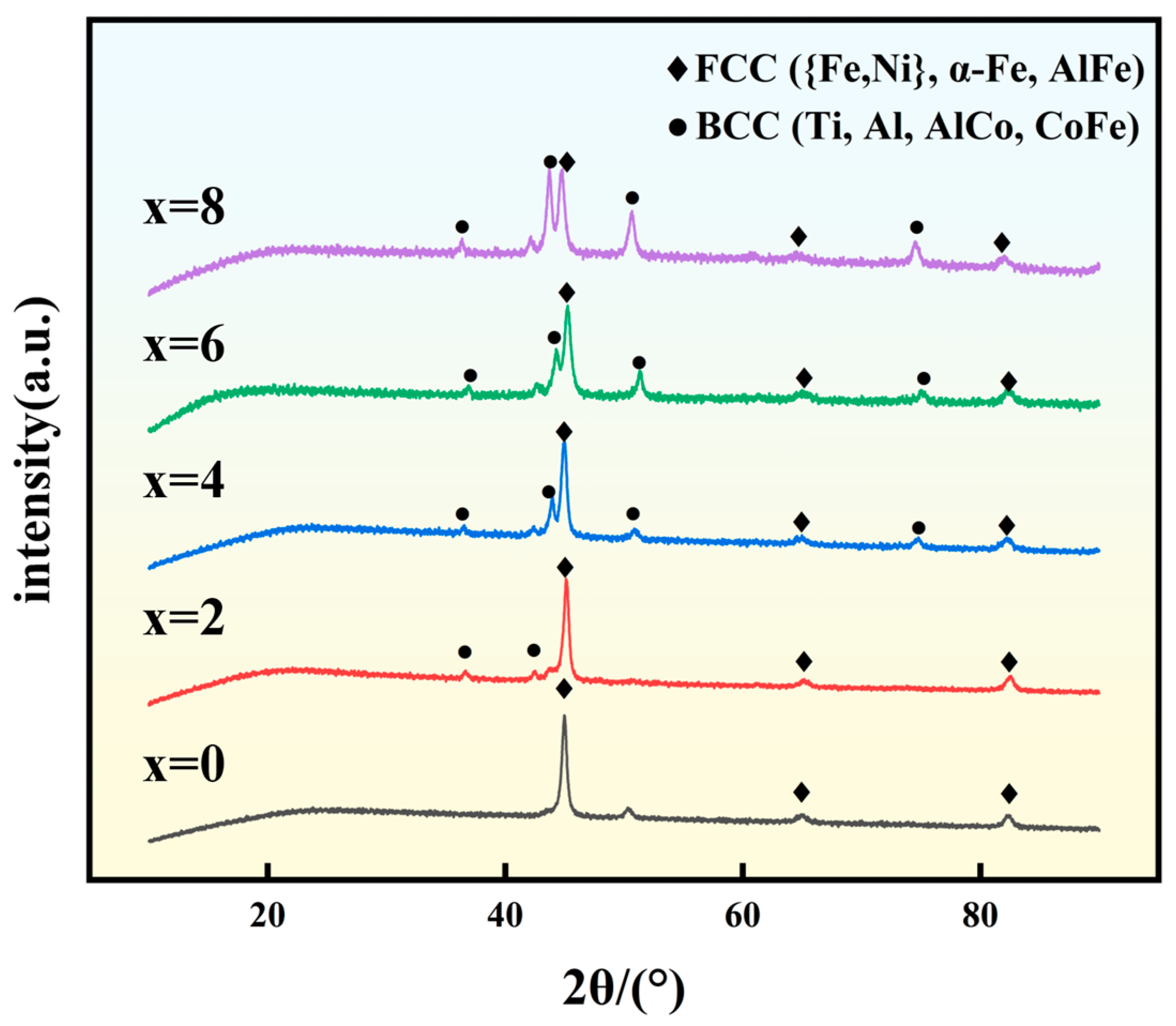 Coatings 15 00396 g003