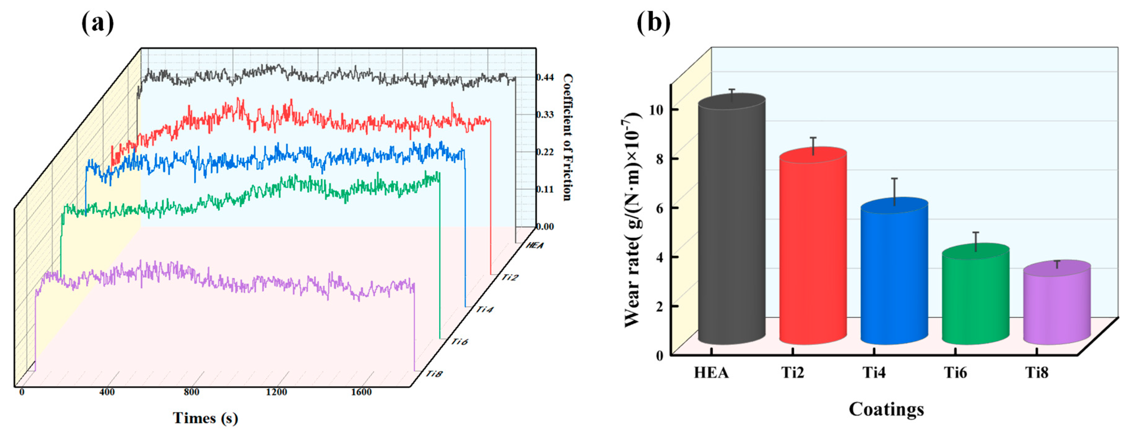 Coatings 15 00396 g006
