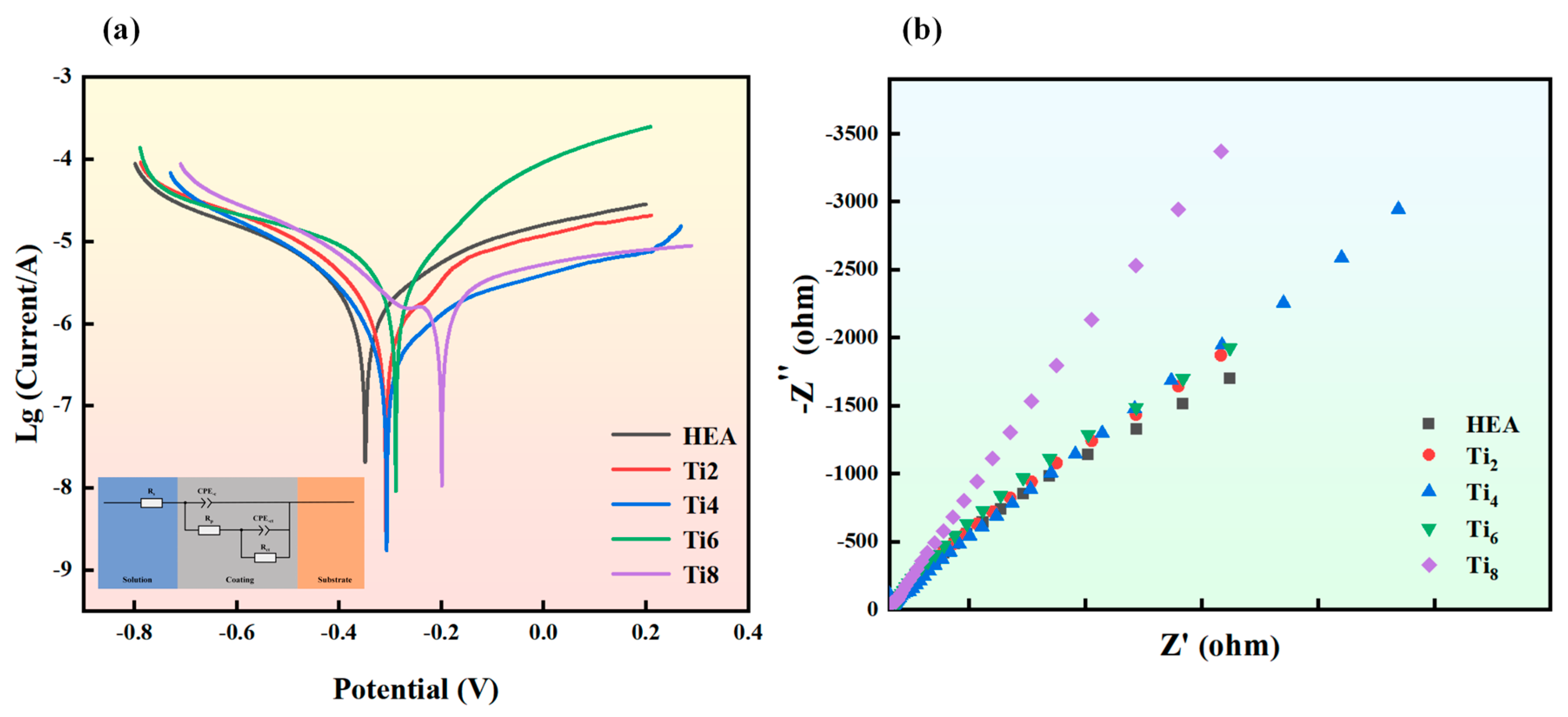 Coatings 15 00396 g008