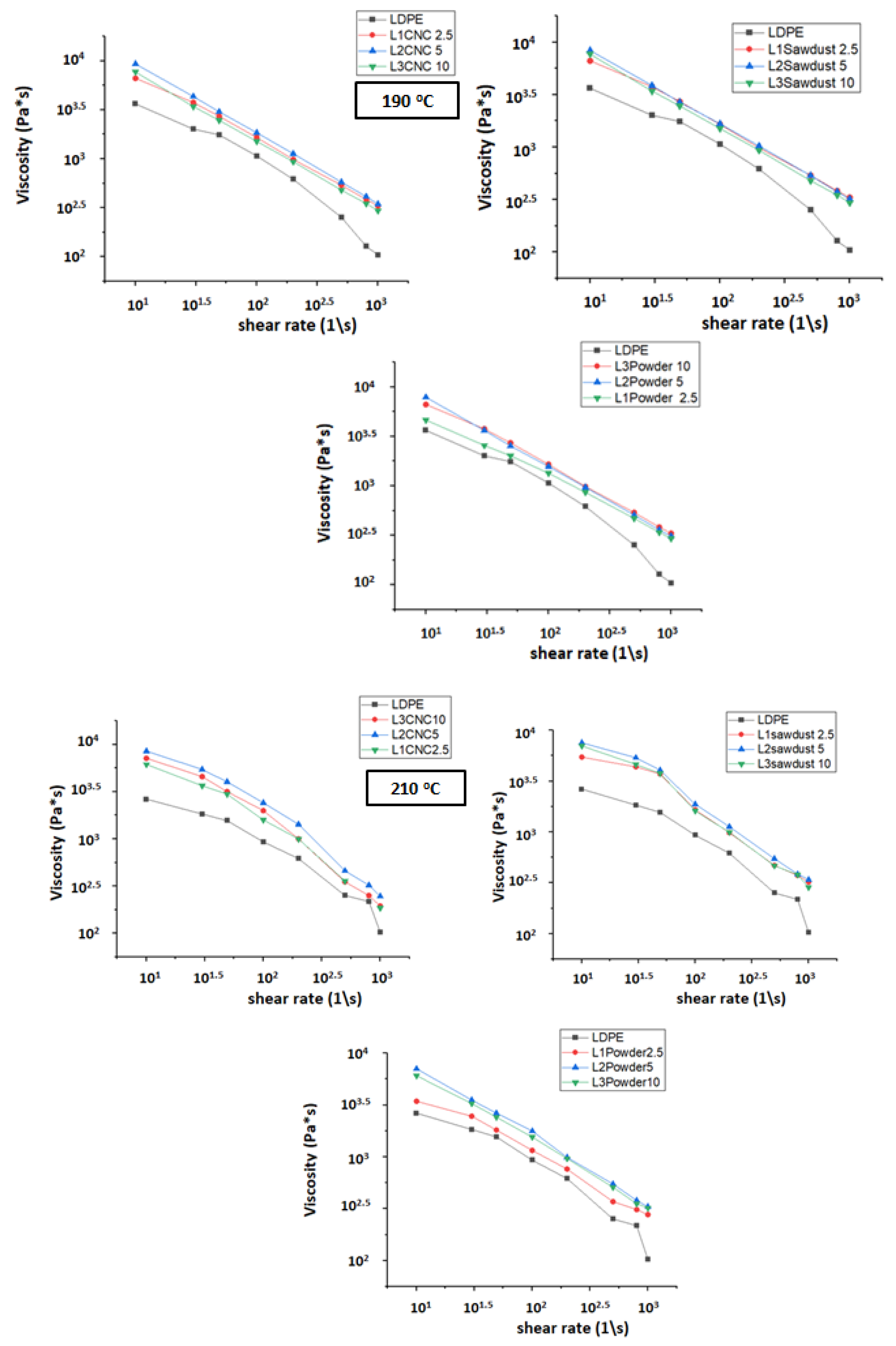 Coatings 15 00397 g002b