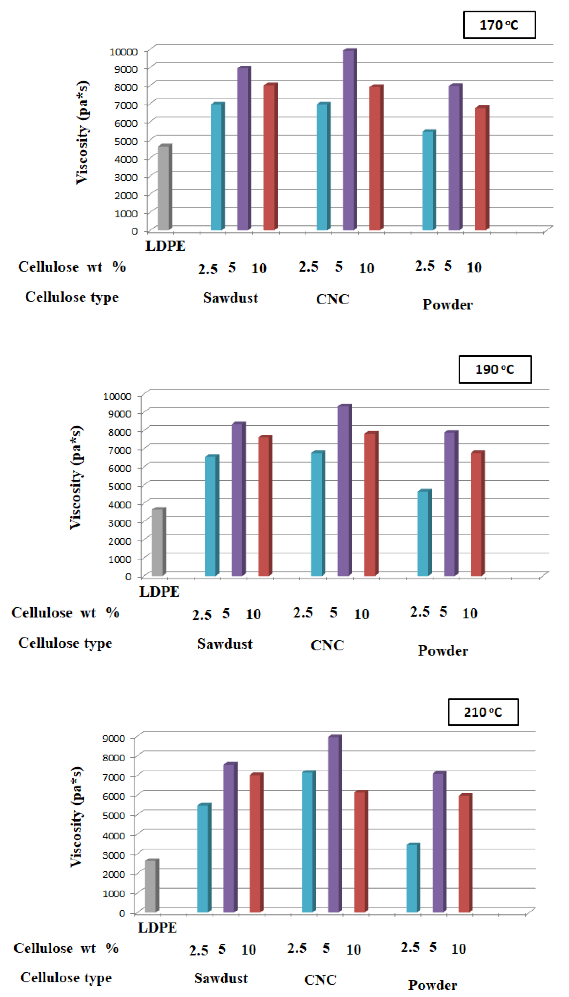 Coatings 15 00397 g003