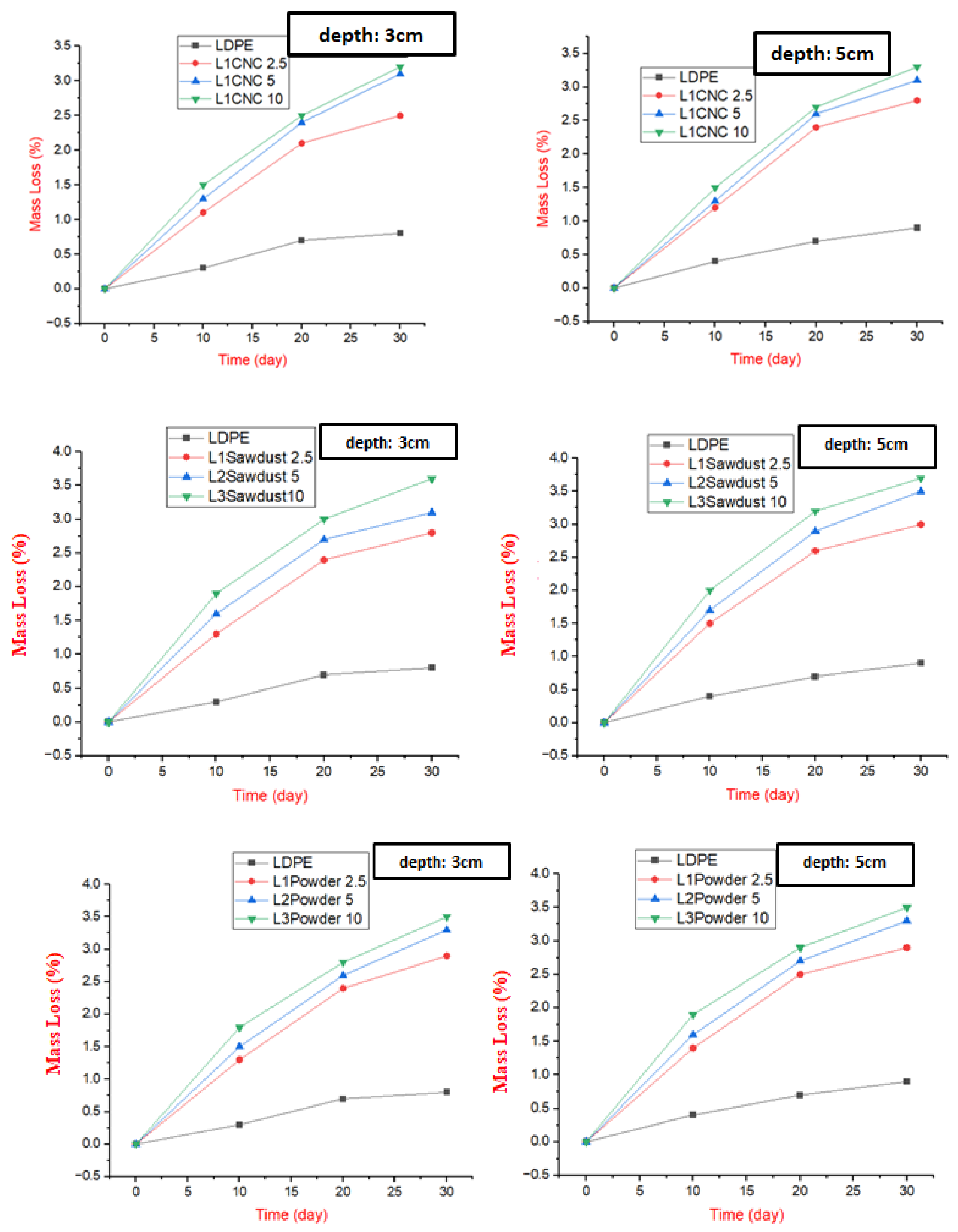 Coatings 15 00397 g005