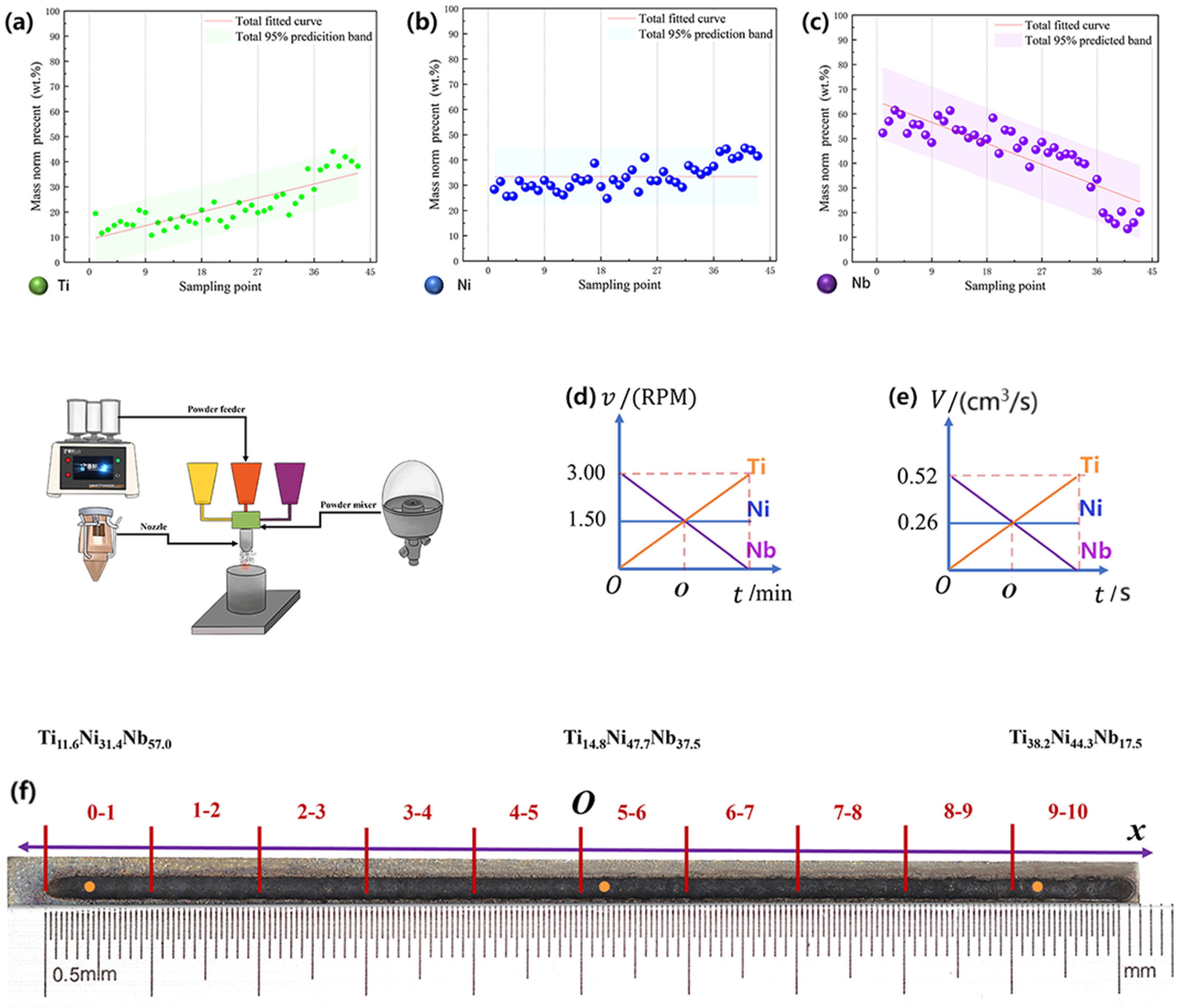 Coatings 15 00401 g004
