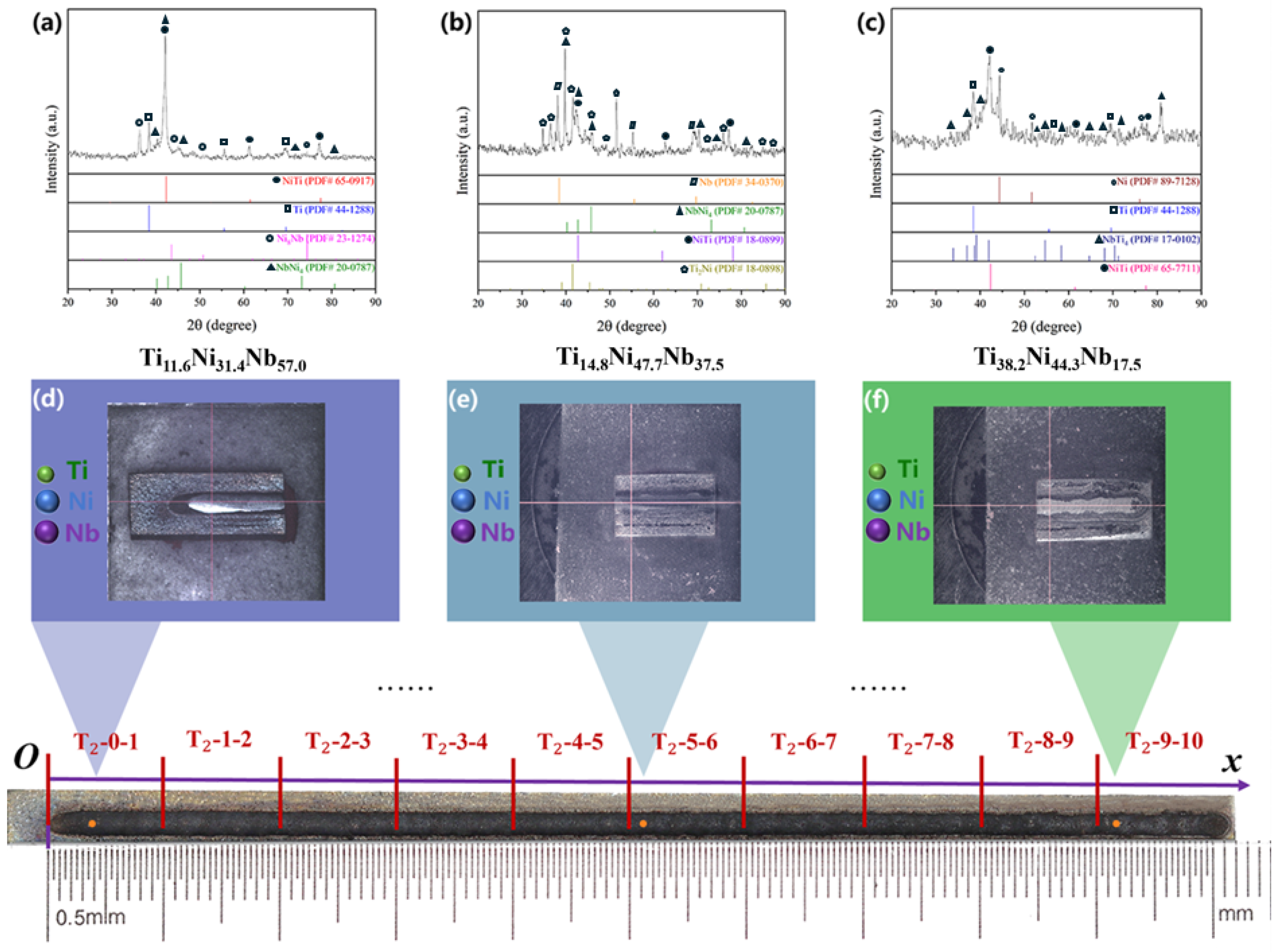 Coatings 15 00401 g005