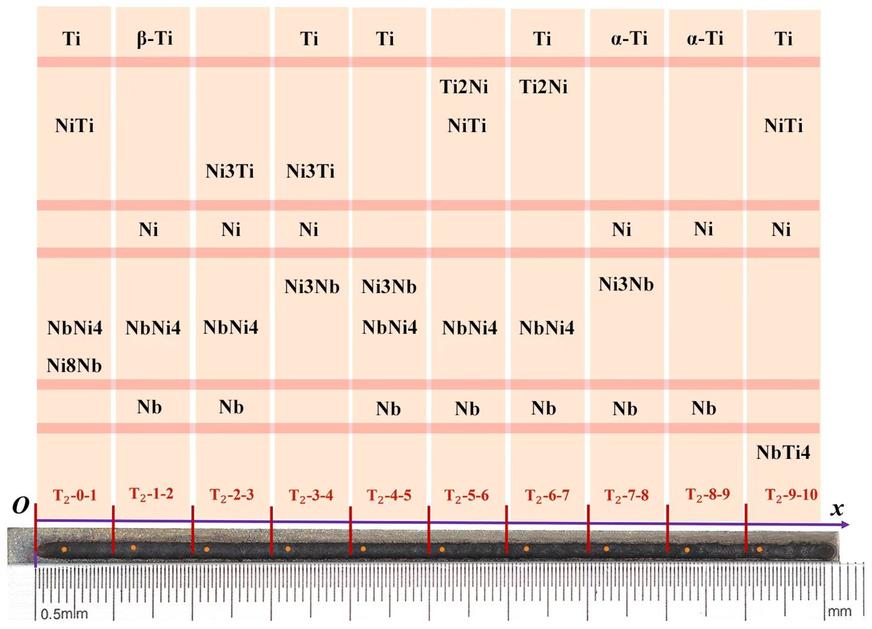 Coatings 15 00401 g006