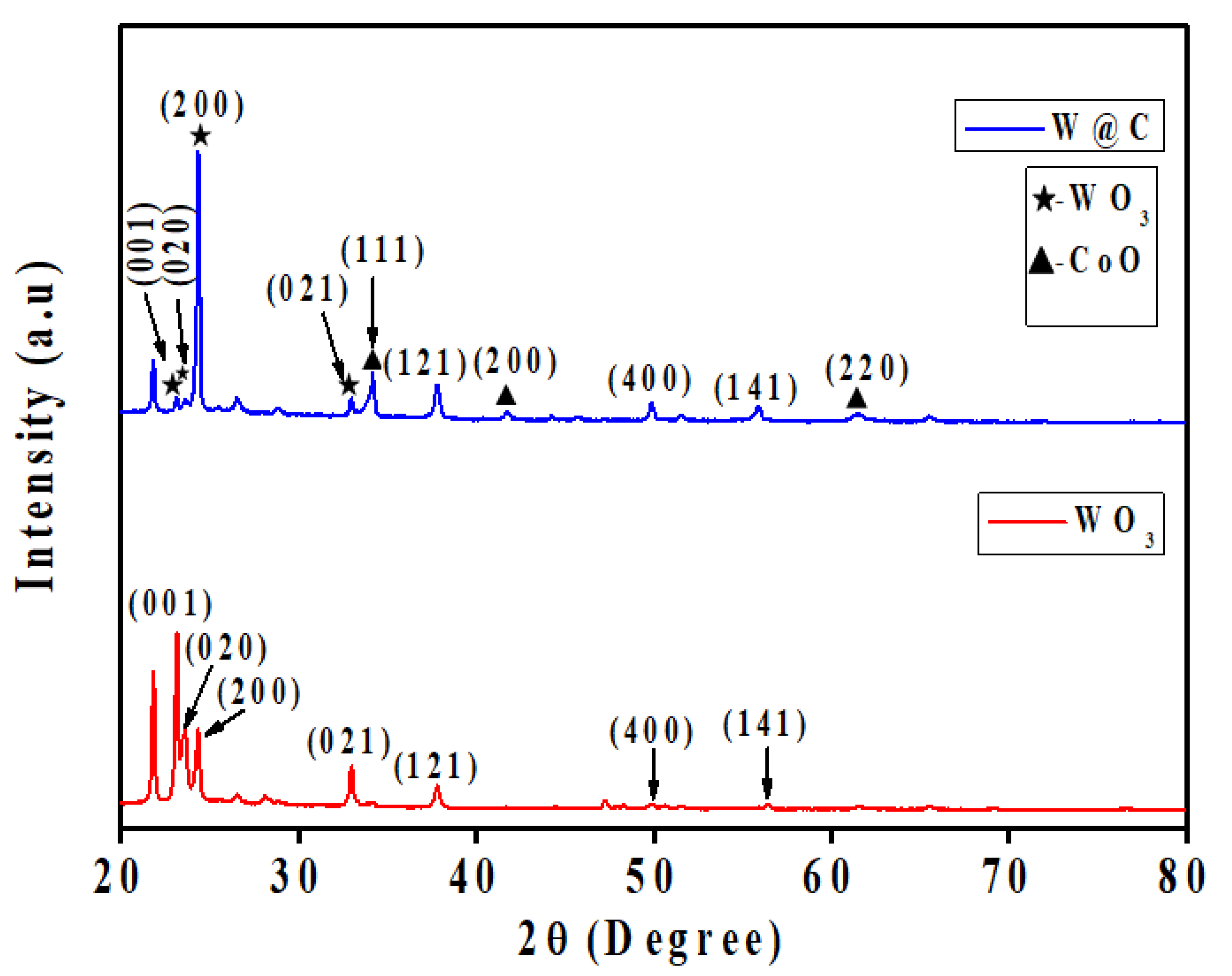 Coatings 15 00403 g002