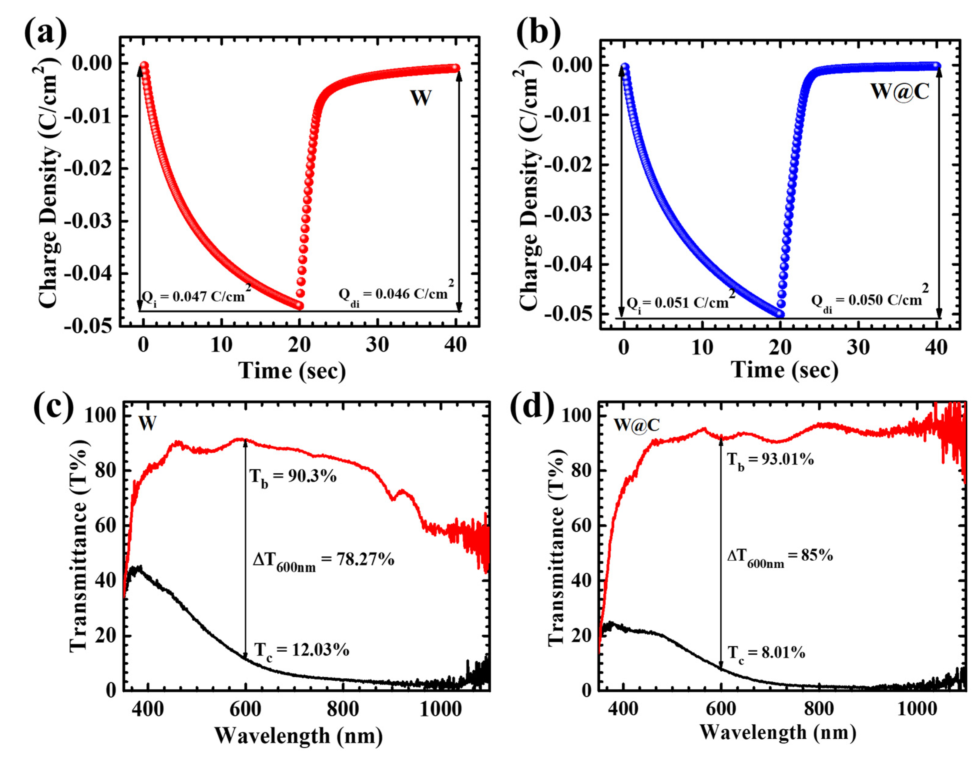 Coatings 15 00403 g006
