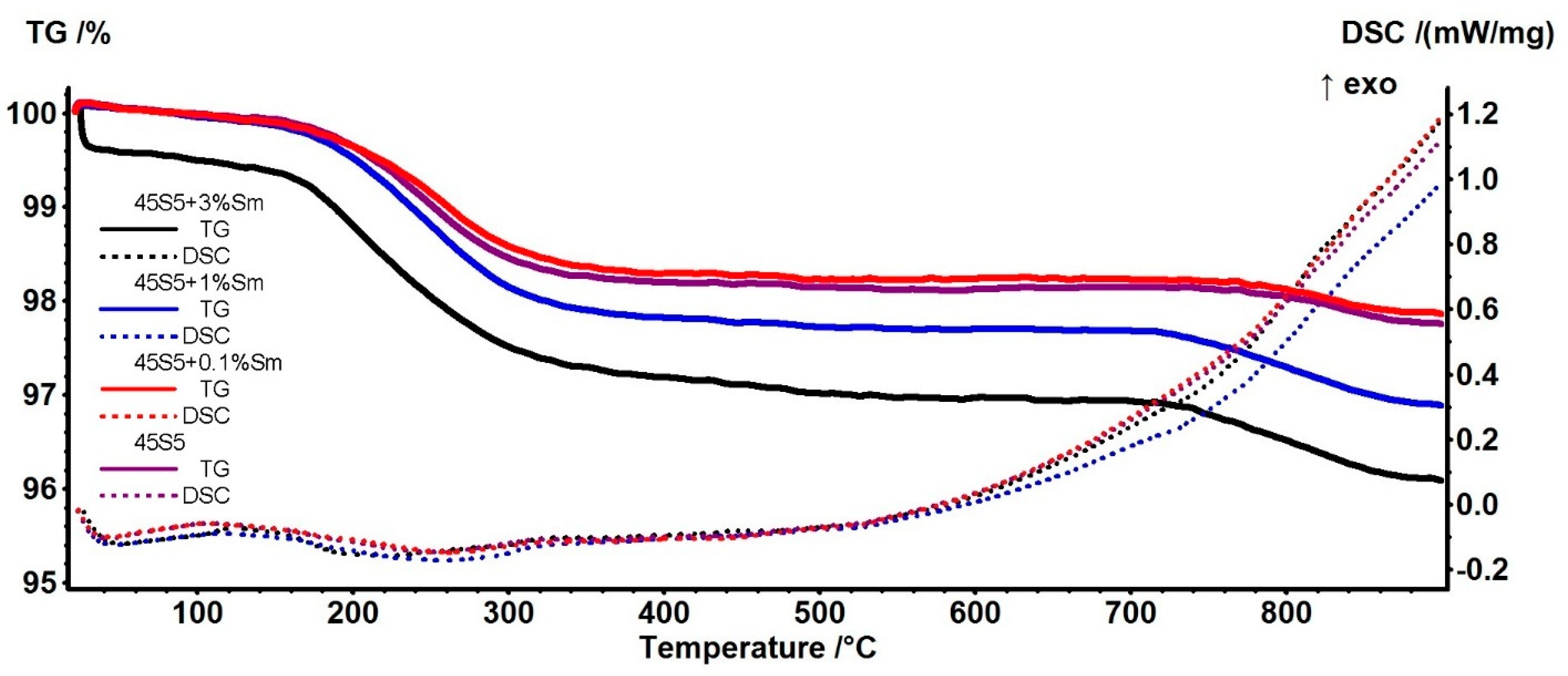 Coatings 15 00404 g002