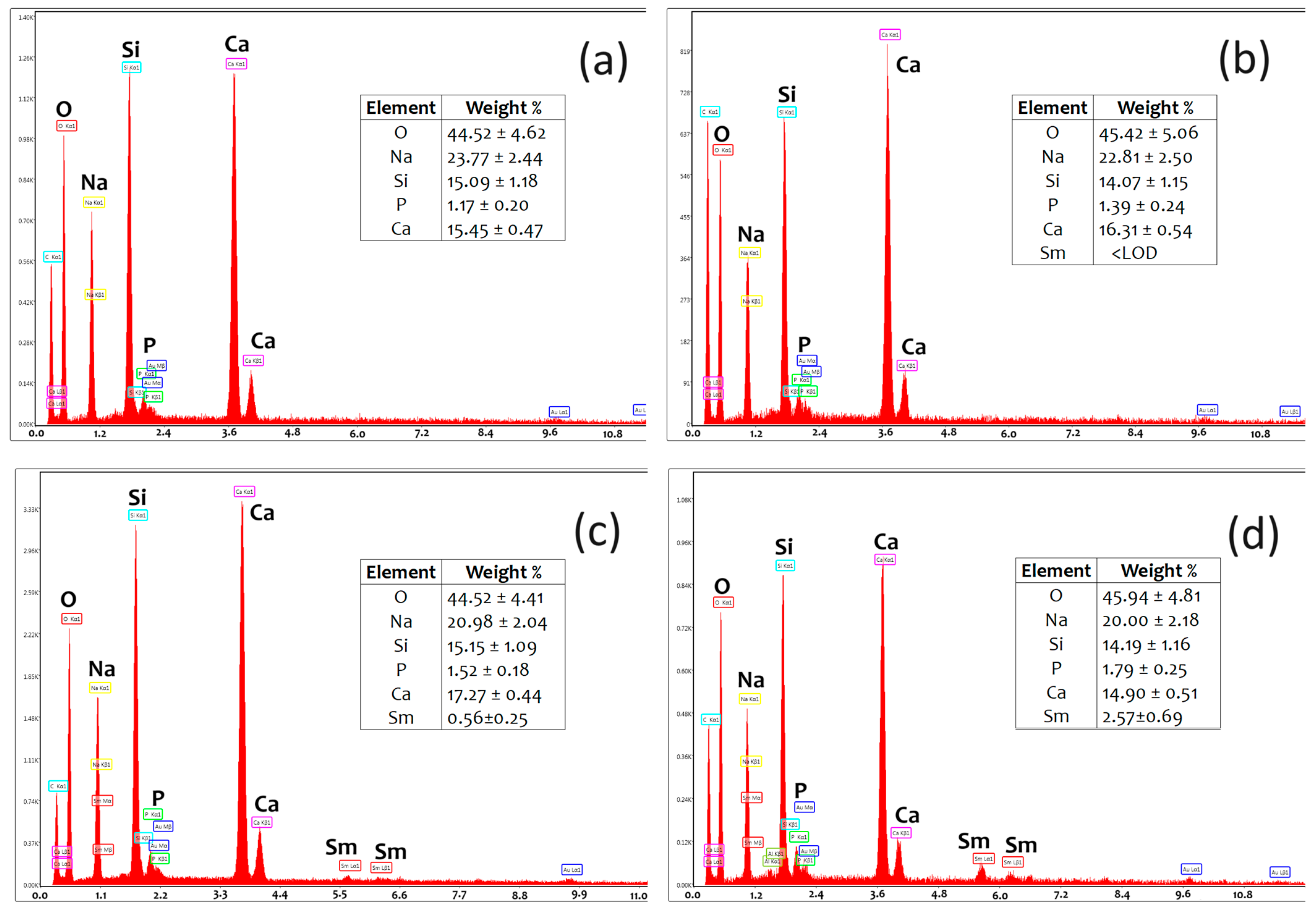 Coatings 15 00404 g006