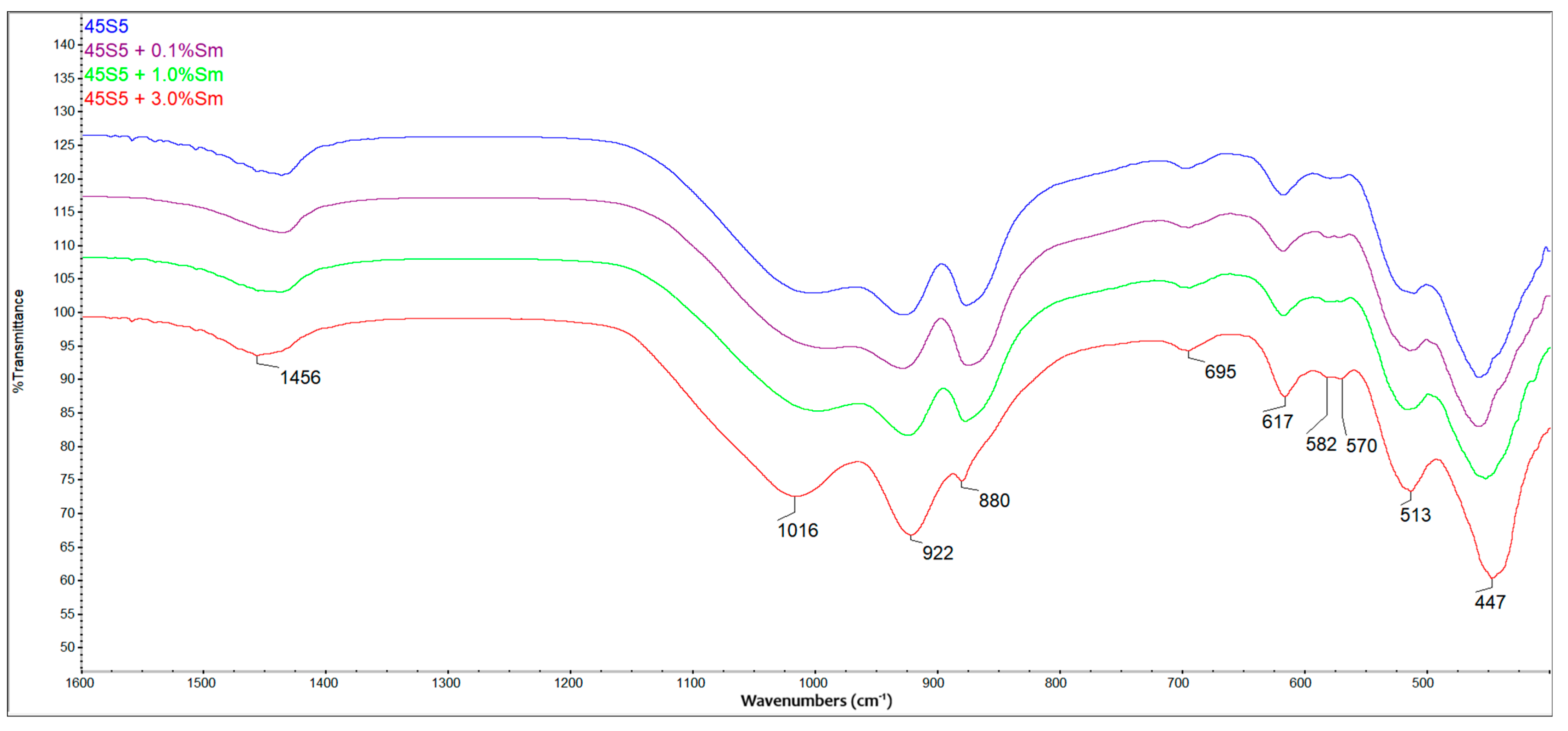 Coatings 15 00404 g007