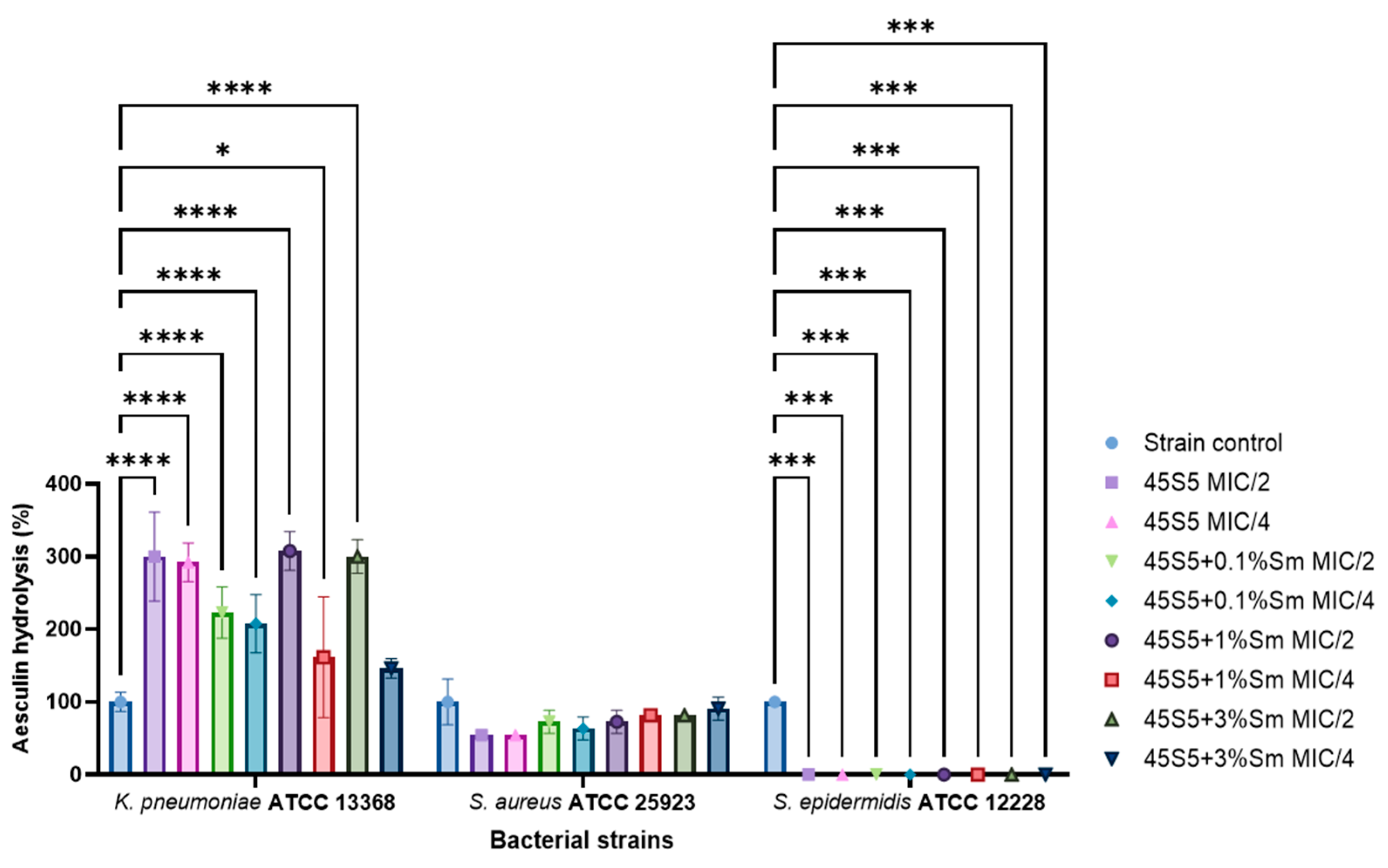 Coatings 15 00404 g022