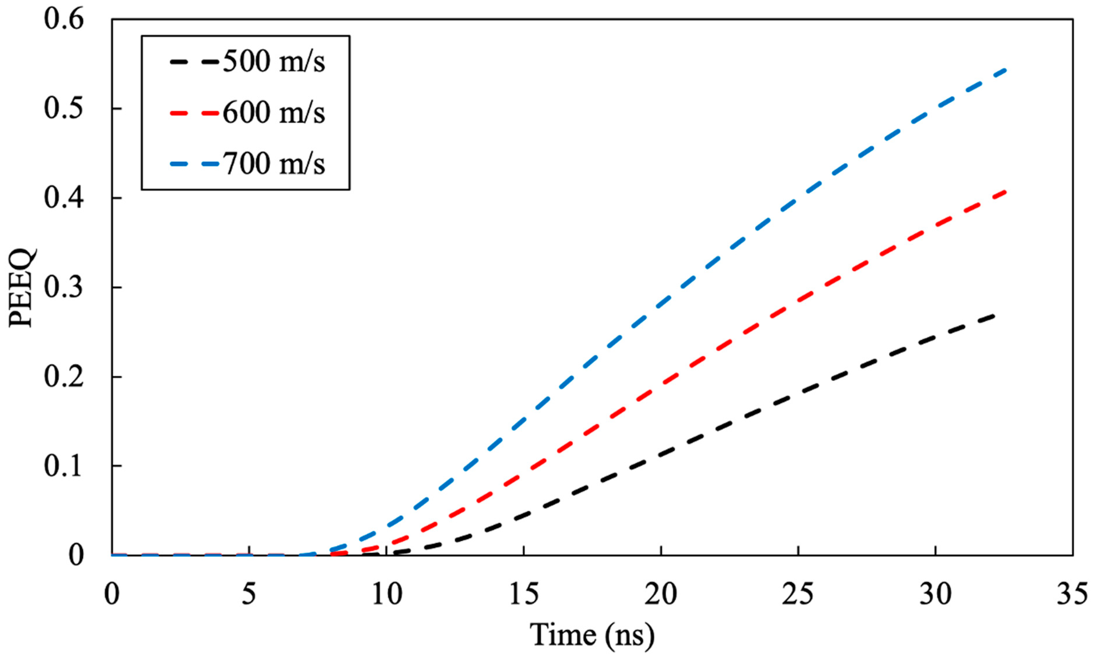 Coatings 15 00405 g008