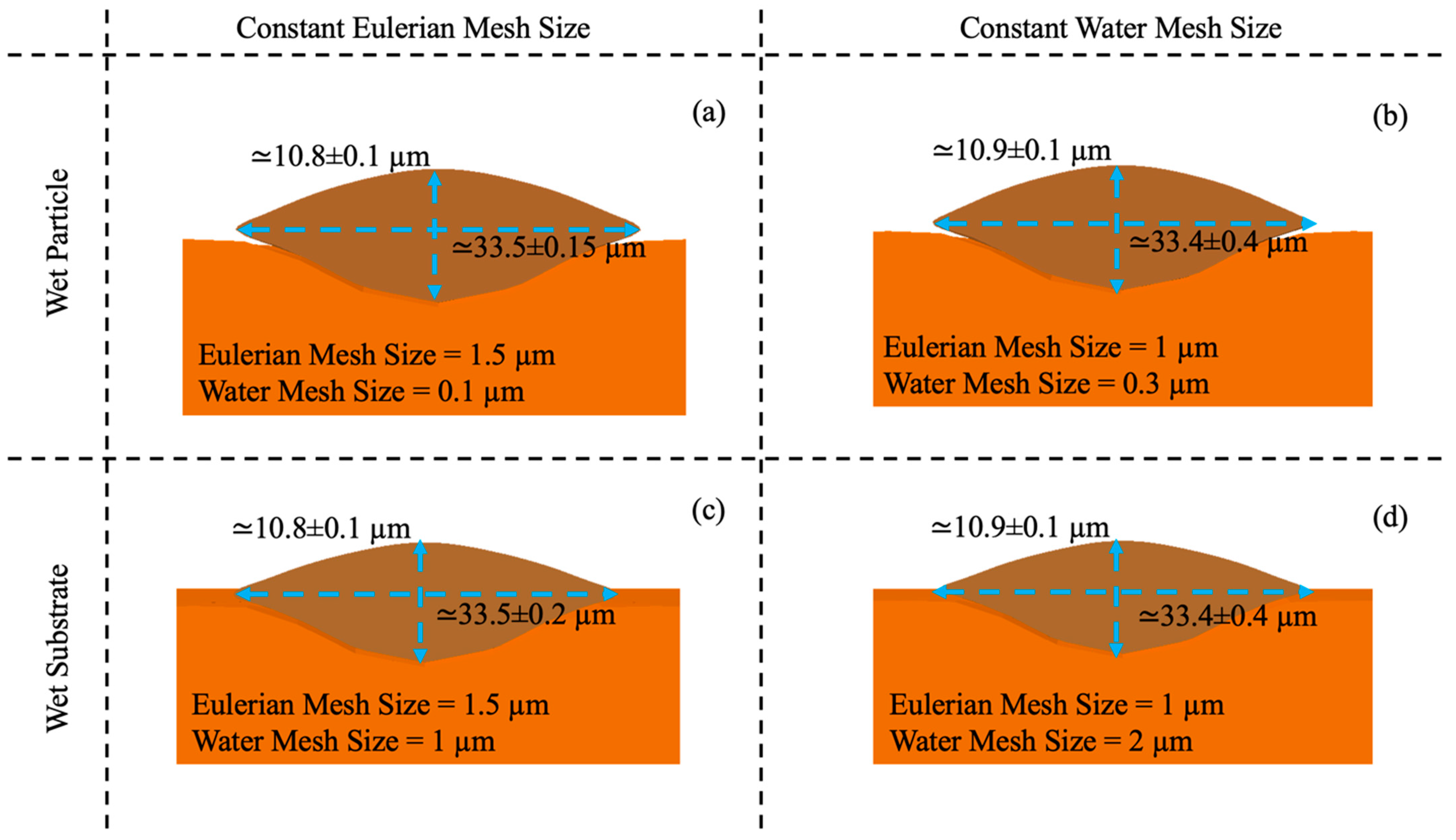 Coatings 15 00405 g0a5