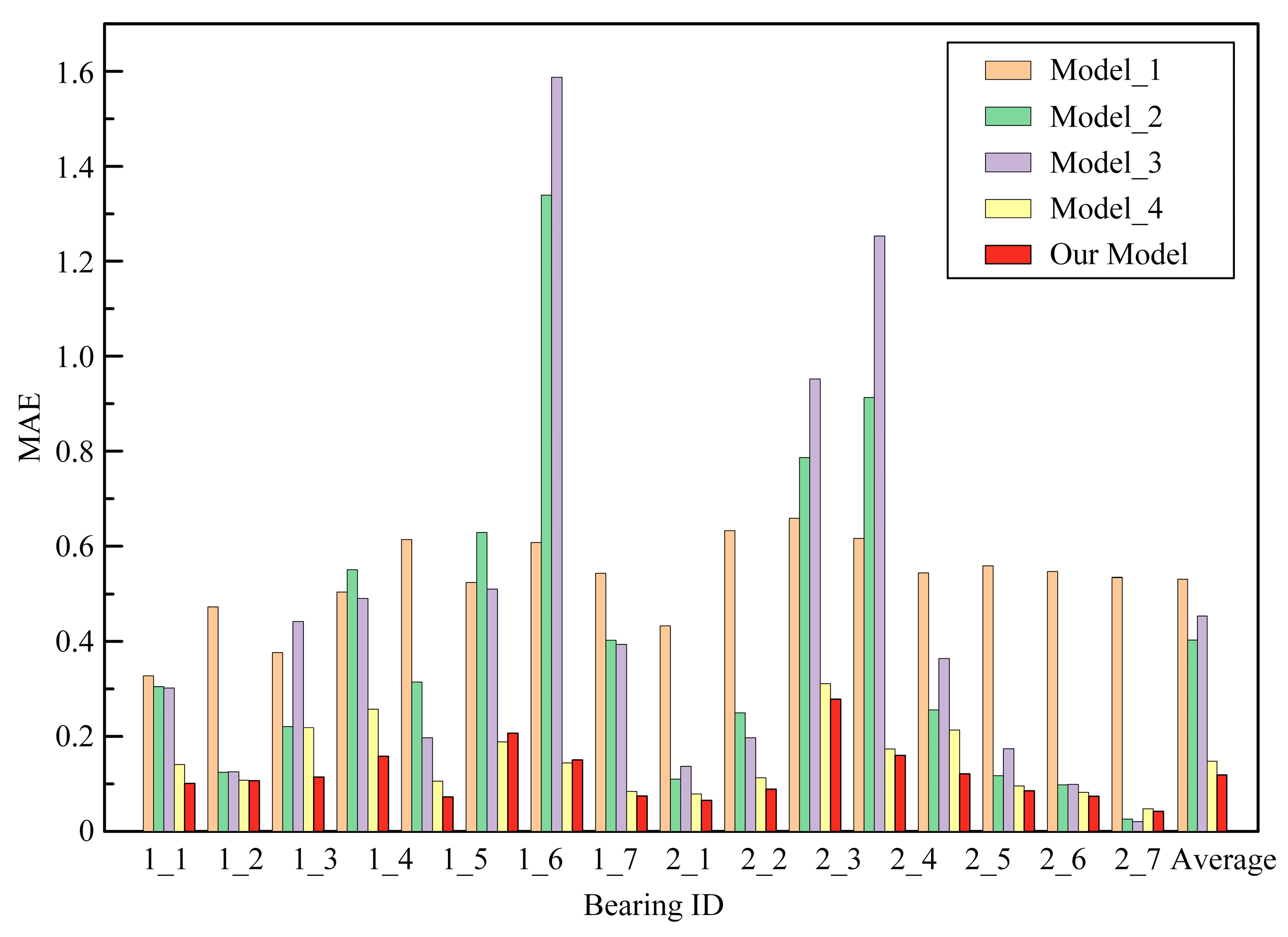 Coatings 15 00406 g010