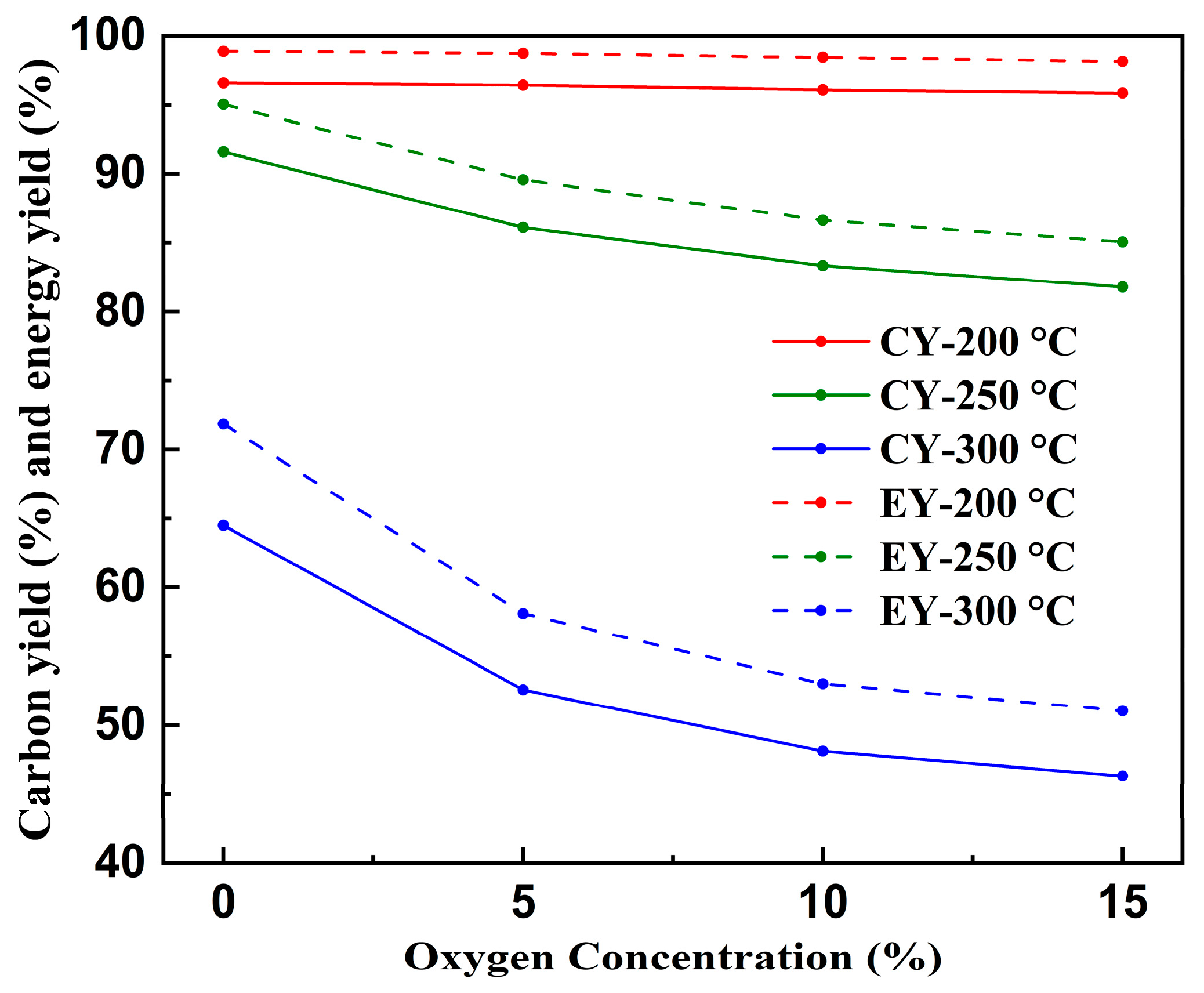 Coatings 15 00407 g004