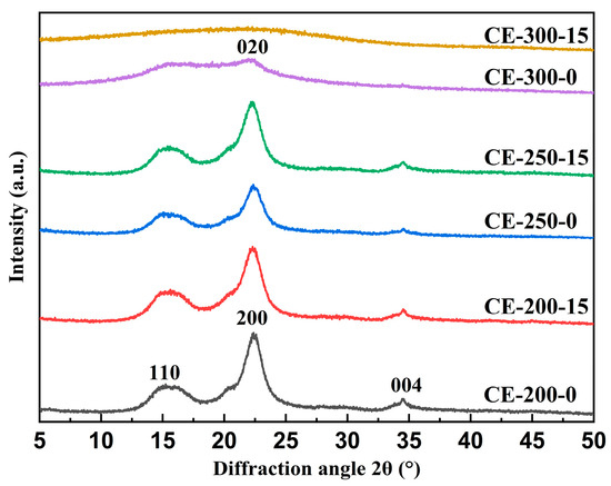 Potential of Cellulose After Oxidative Torrefaction for Fuel