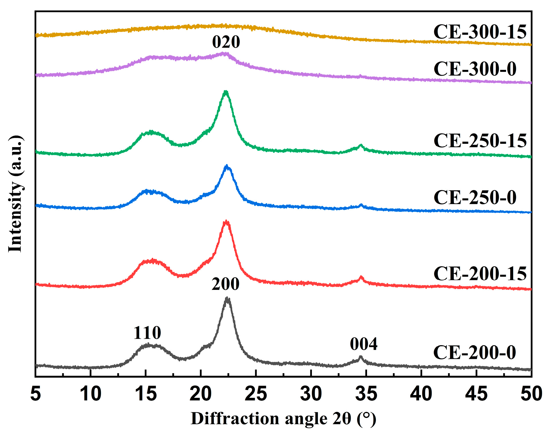Coatings 15 00407 g006