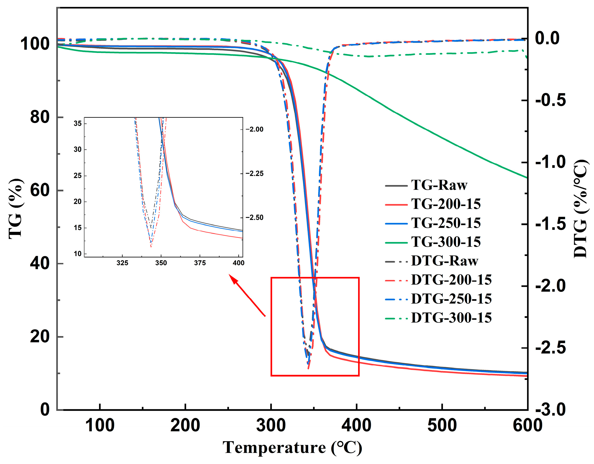 Coatings 15 00407 g007