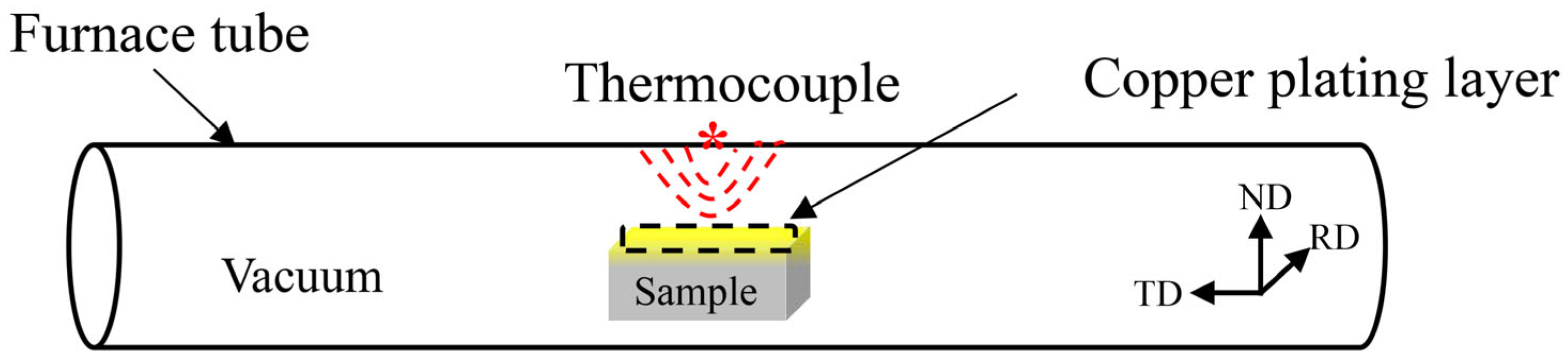 Coatings 15 00408 g001