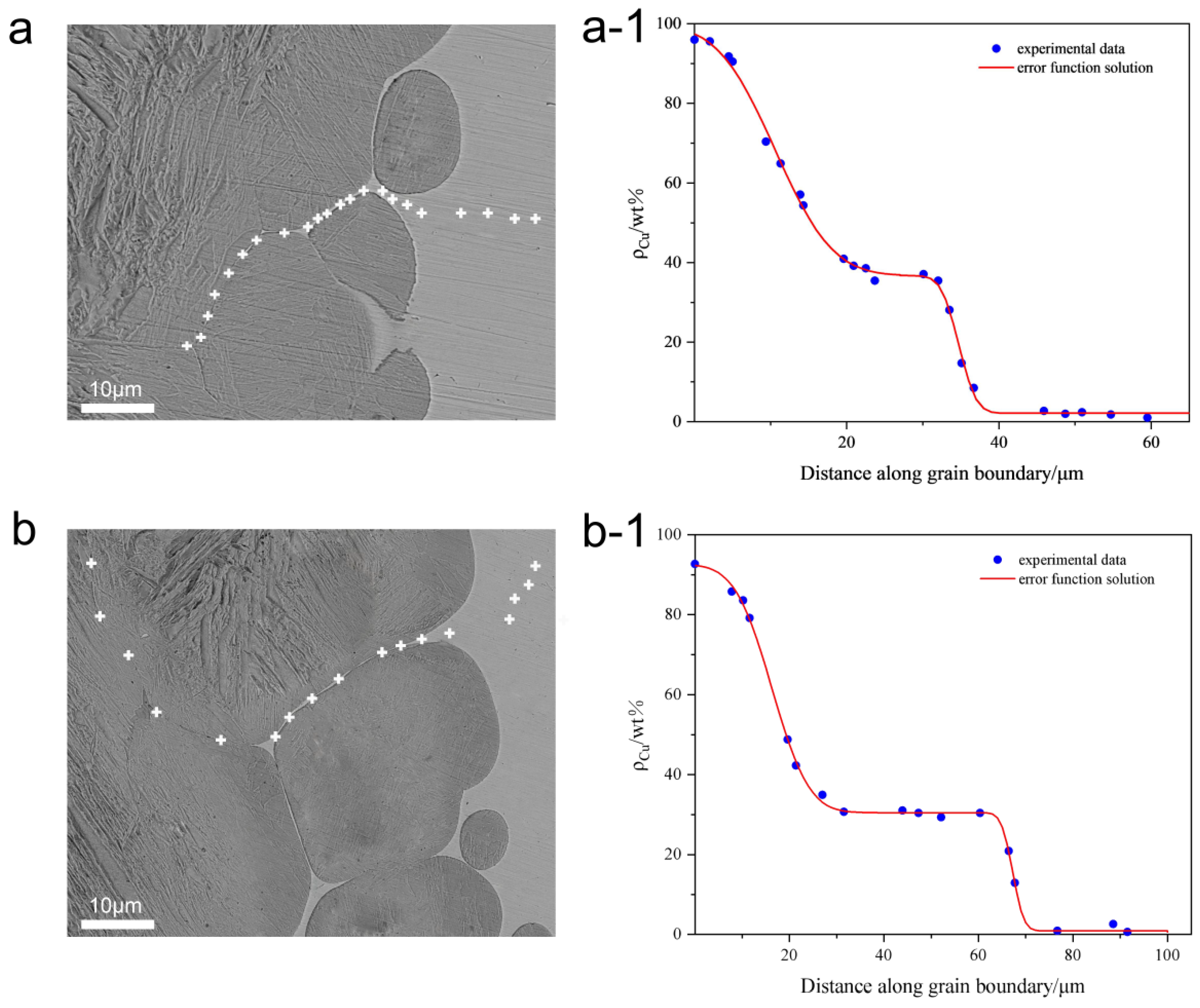 Coatings 15 00408 g005