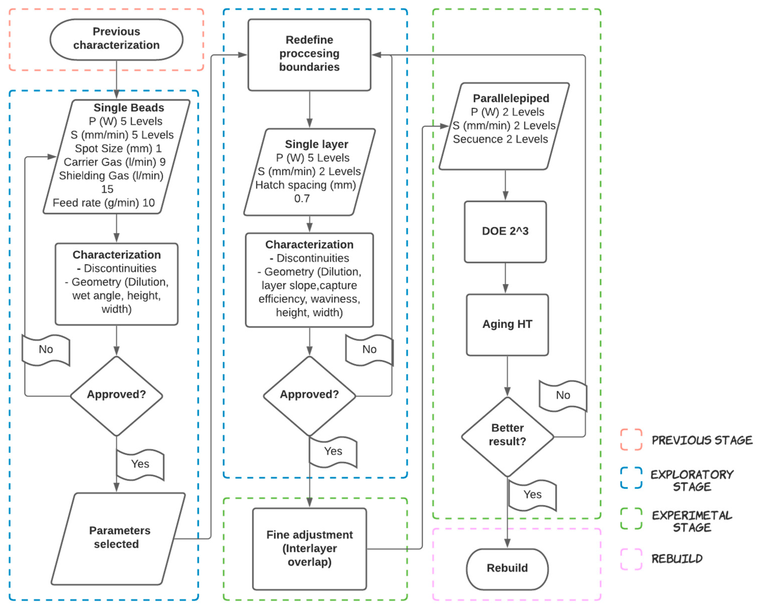 Coatings 15 00410 g003
