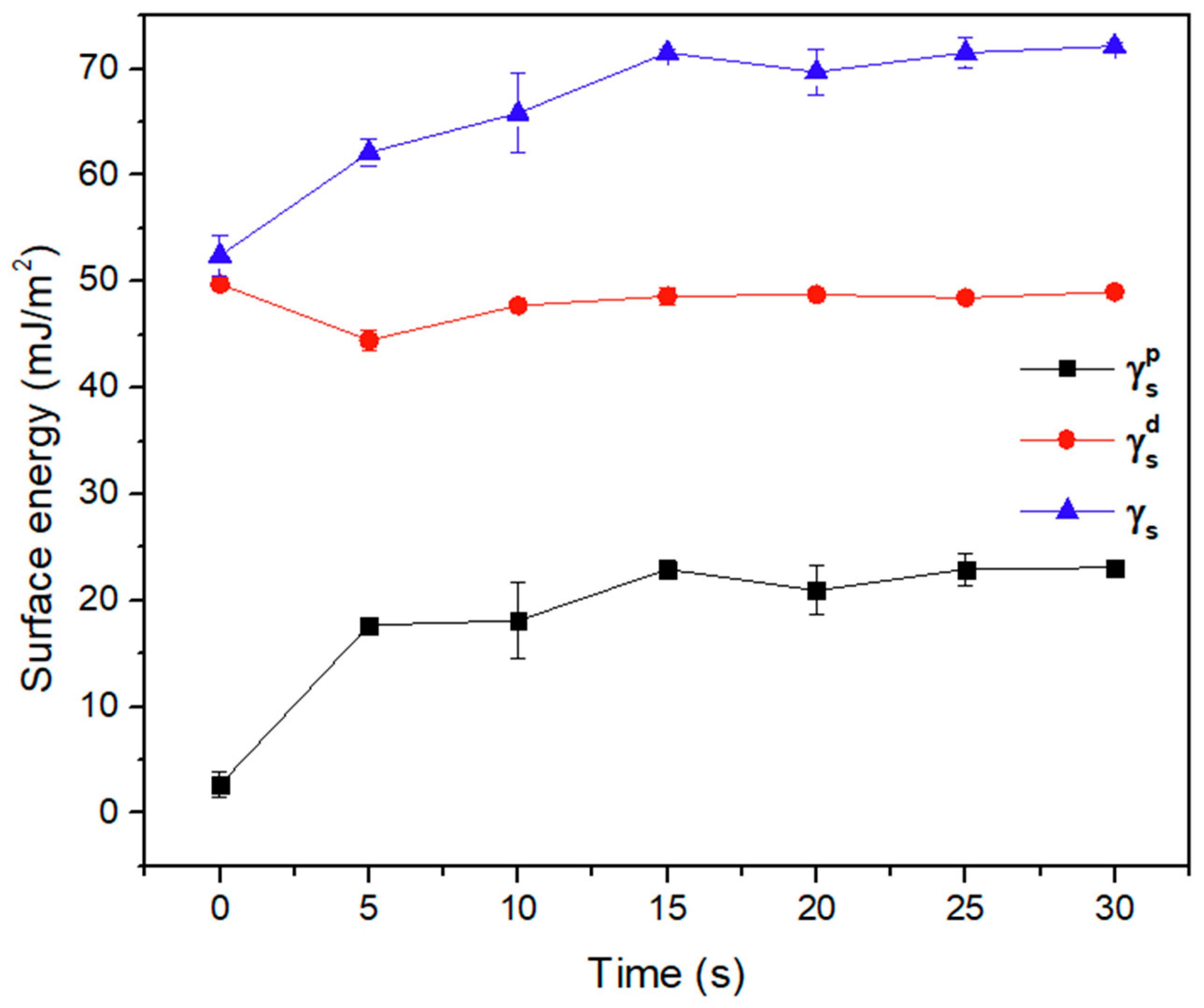 Coatings 15 00411 g004
