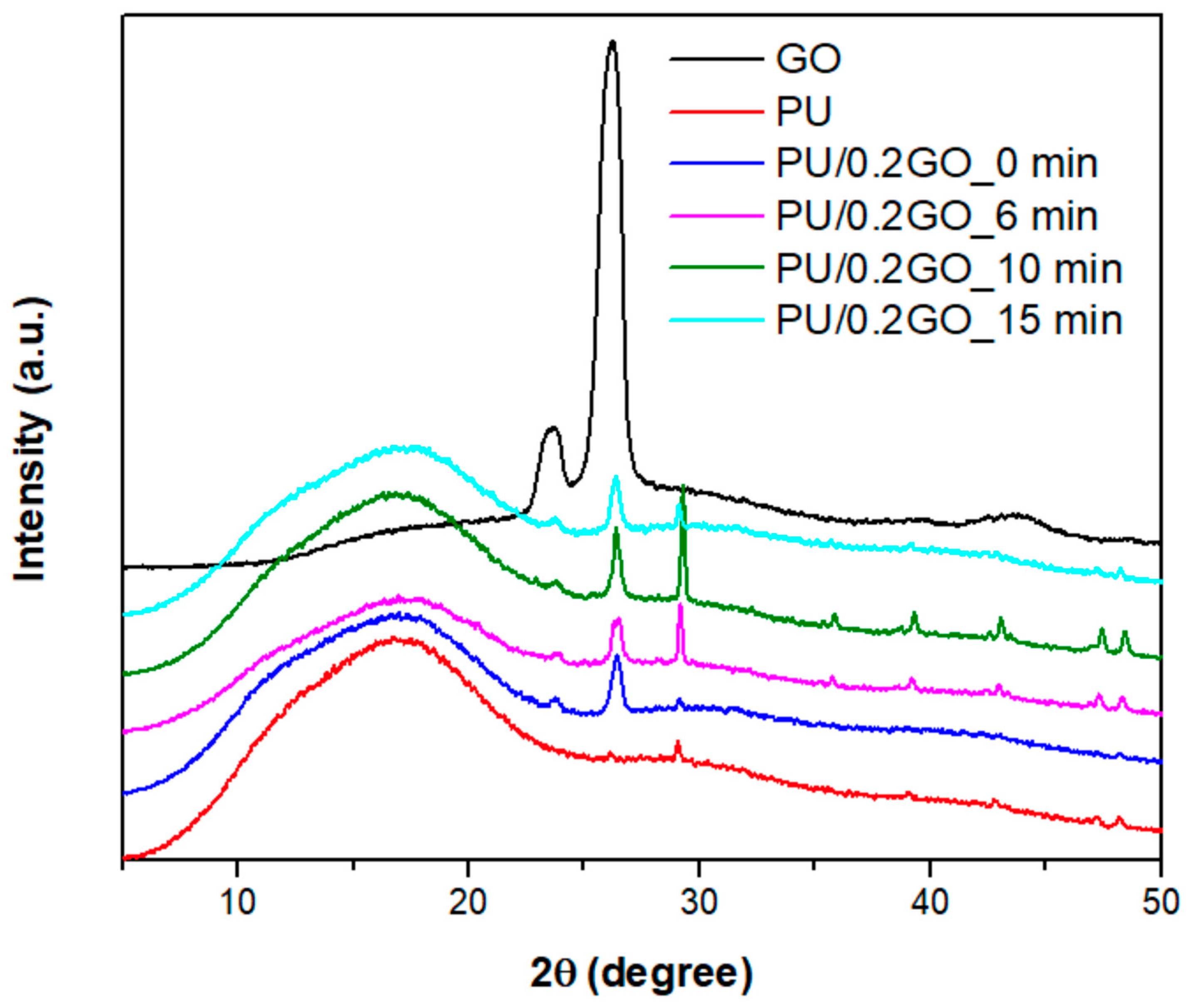 Coatings 15 00411 g010
