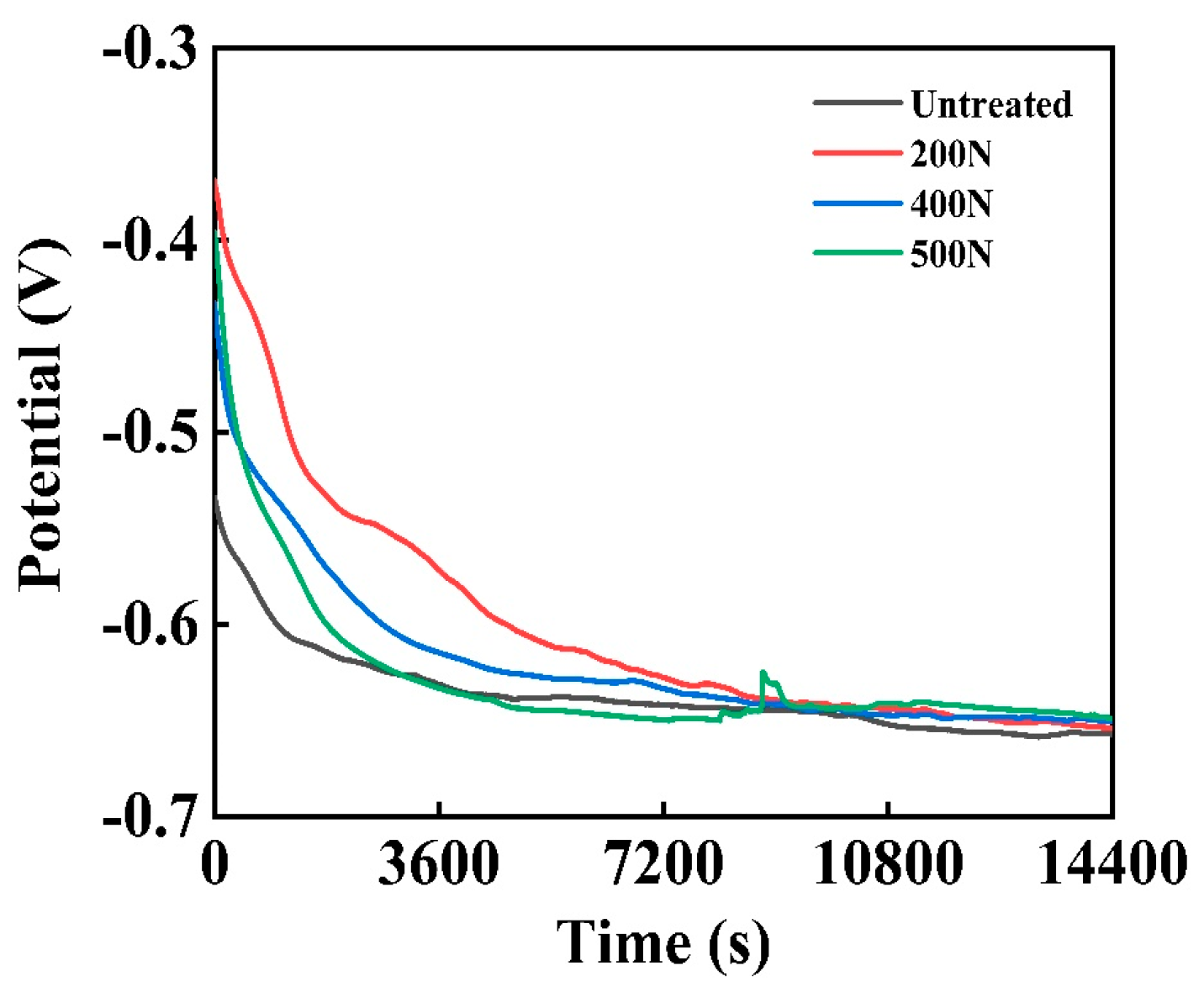 Coatings 15 00413 g002