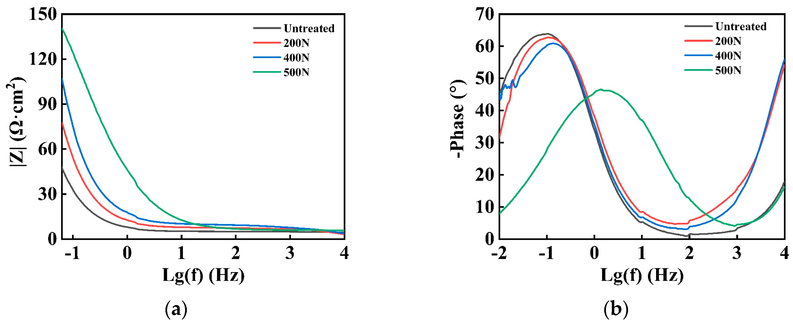 Coatings 15 00413 g004