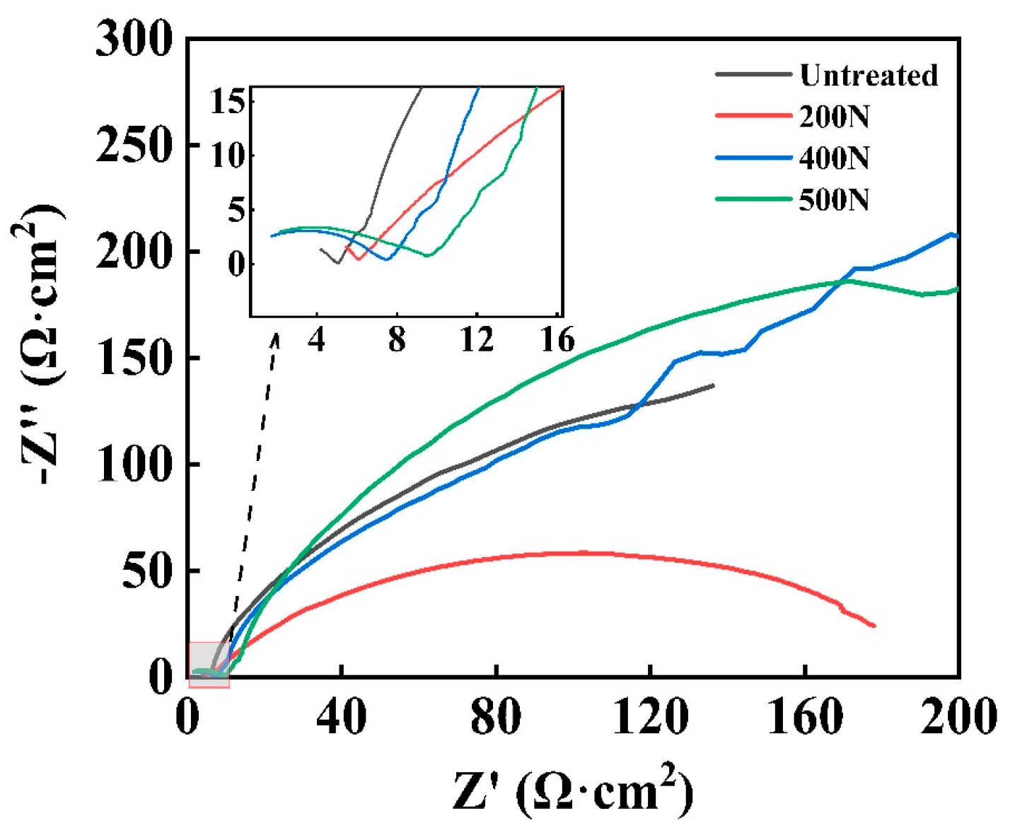 Coatings 15 00413 g005