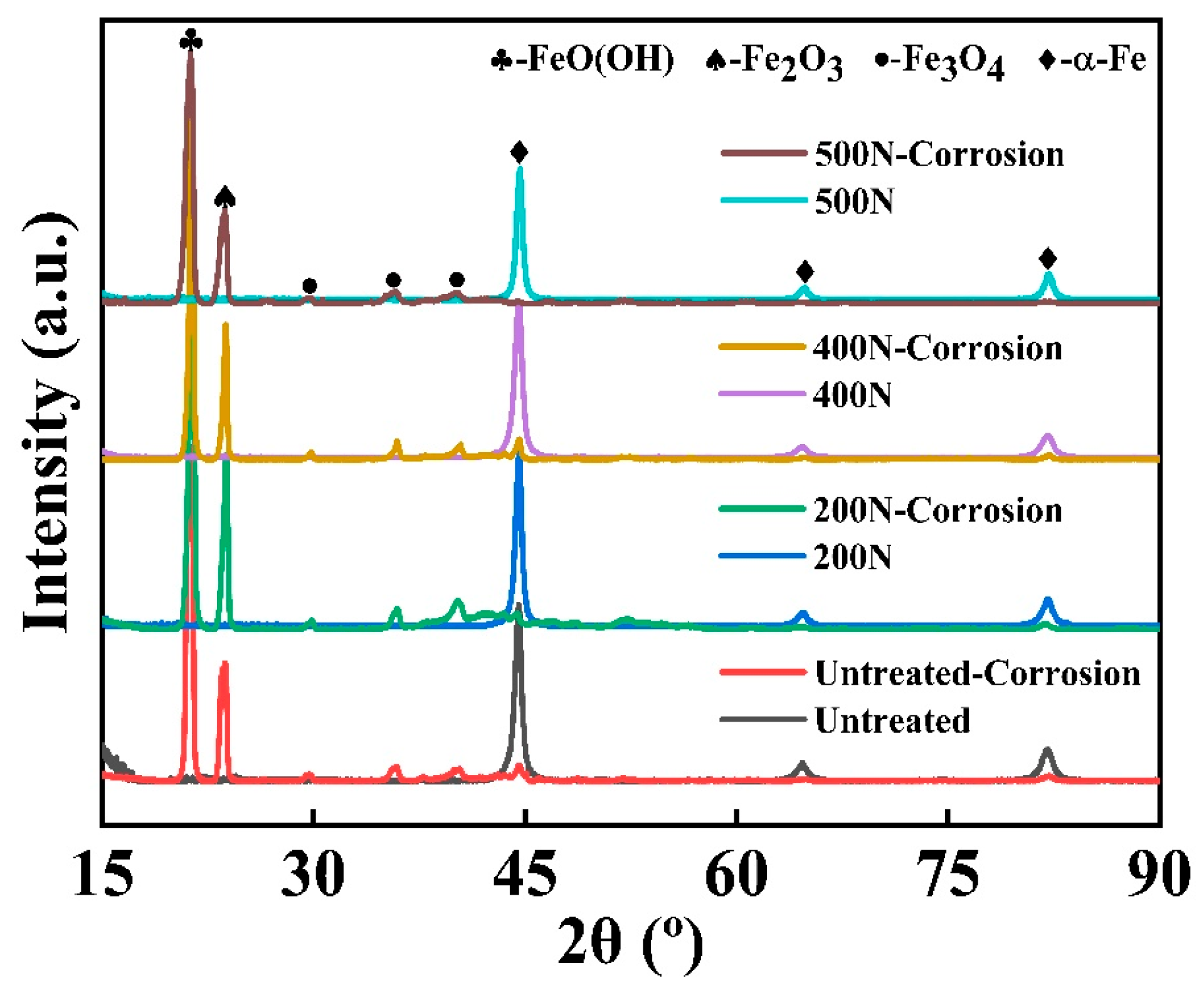 Coatings 15 00413 g008