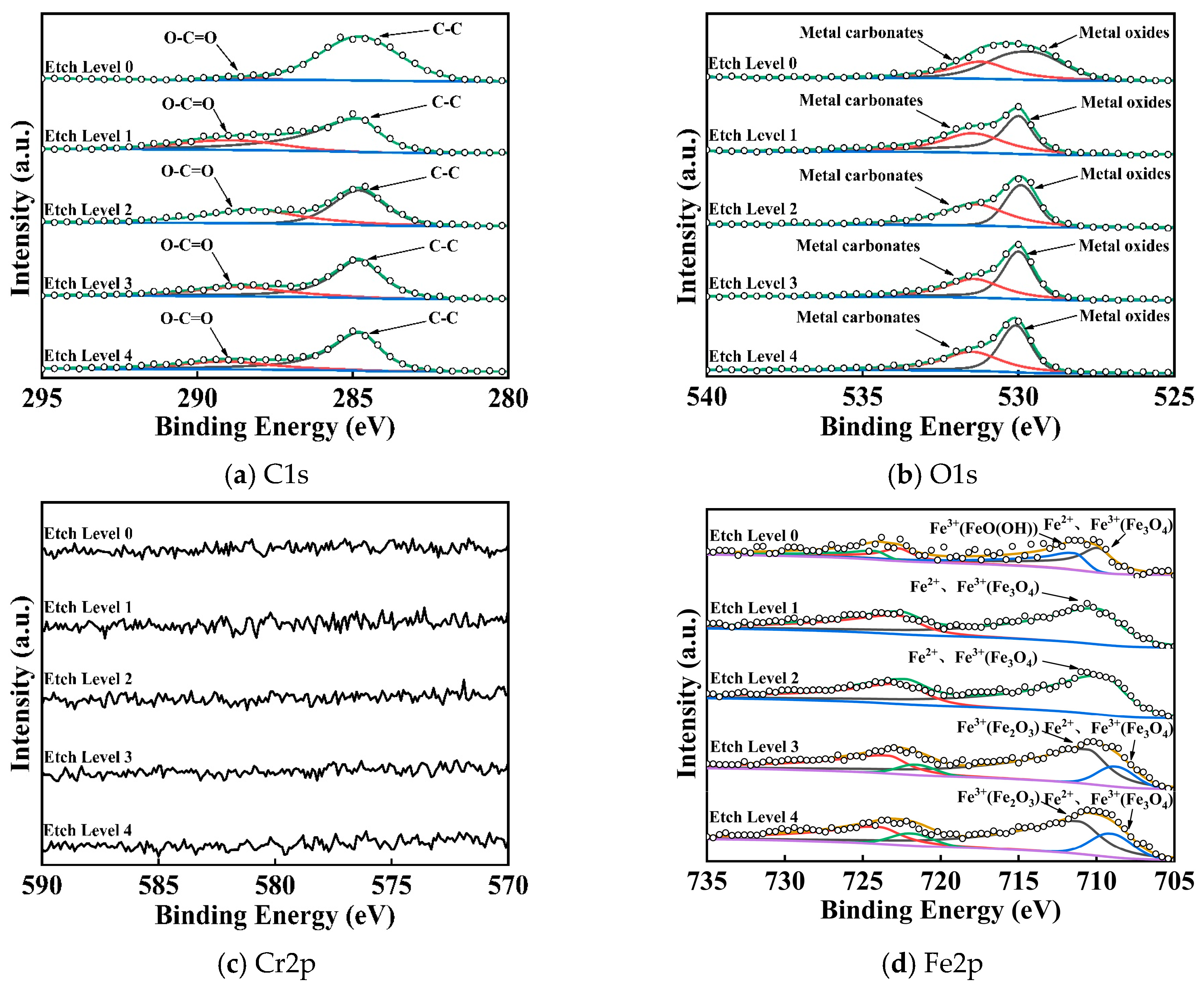 Coatings 15 00413 g010