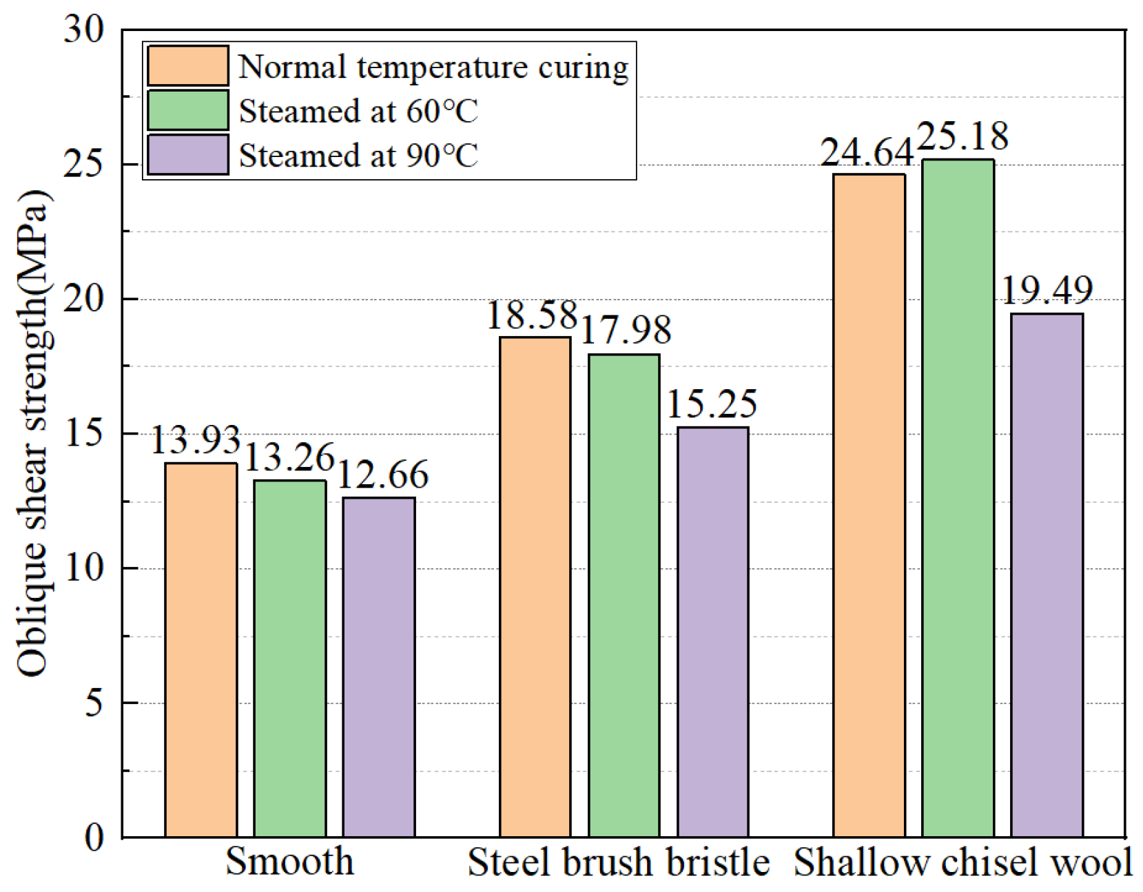 Coatings 15 00414 g005