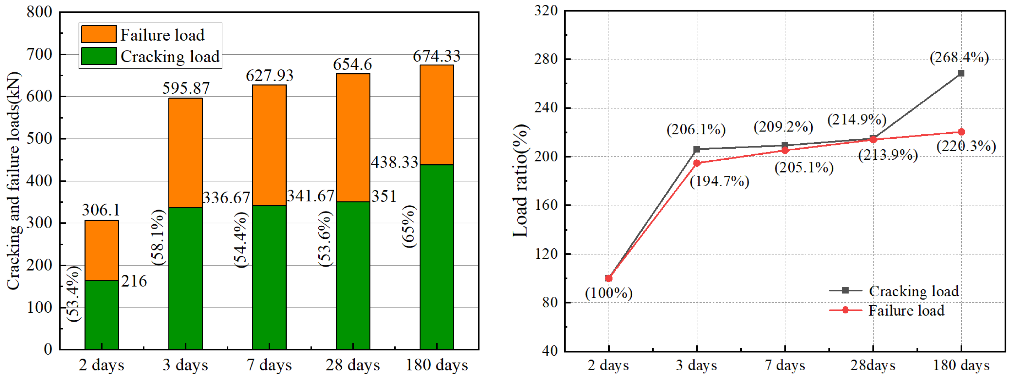 Coatings 15 00414 g006