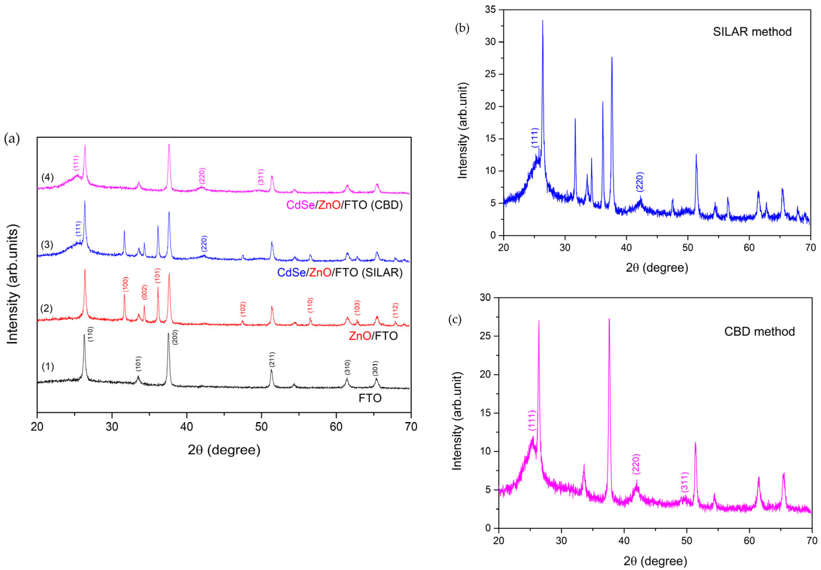 Coatings 15 00415 g003