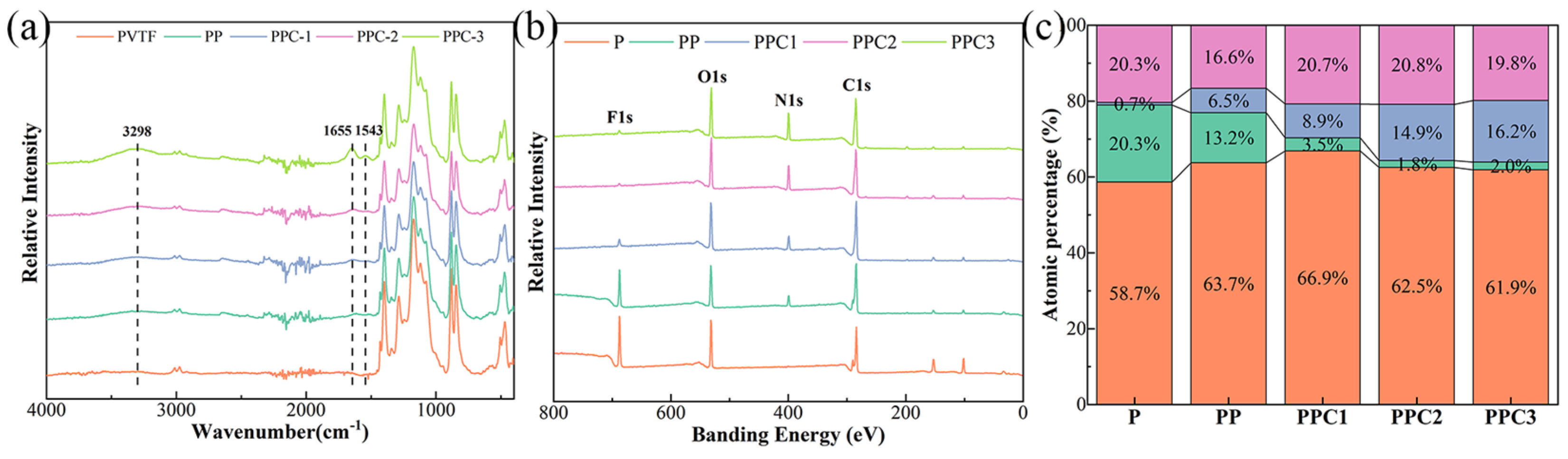 Coatings 15 00416 g004