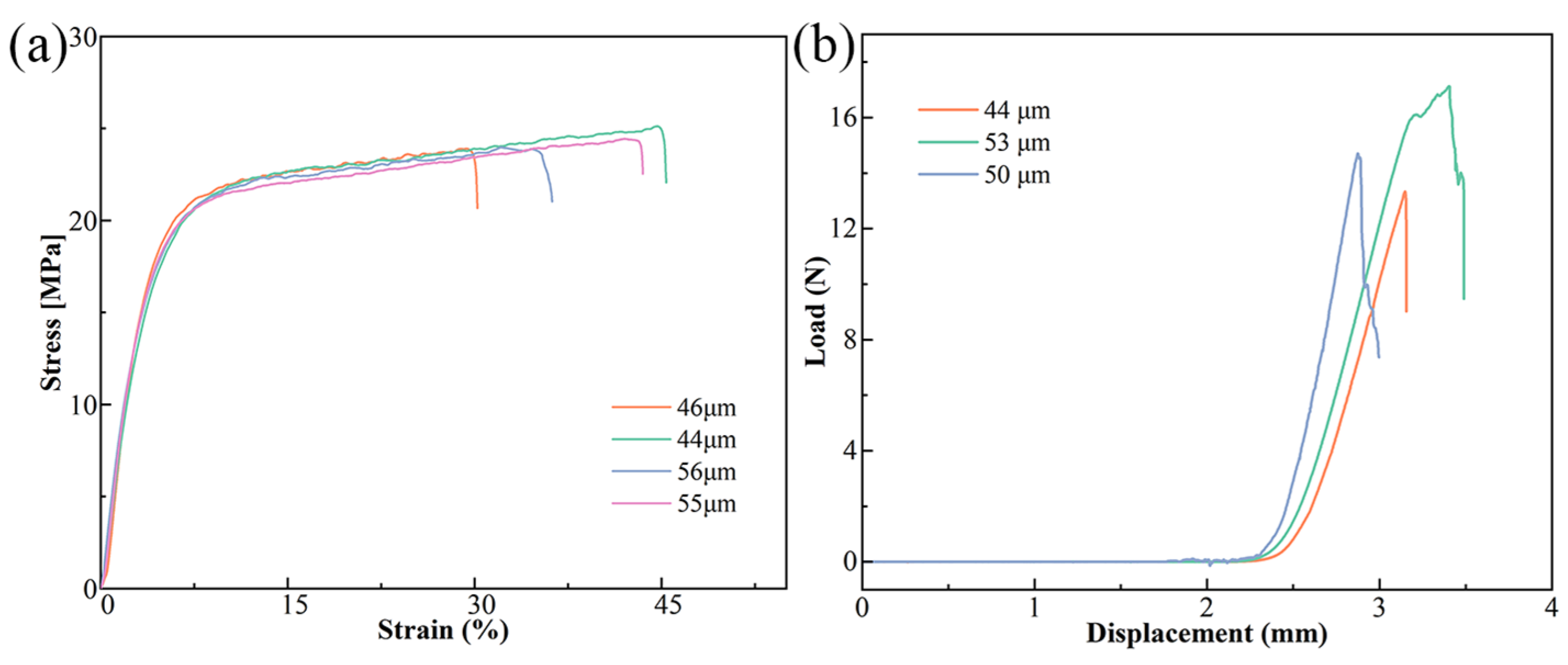 Coatings 15 00416 g006