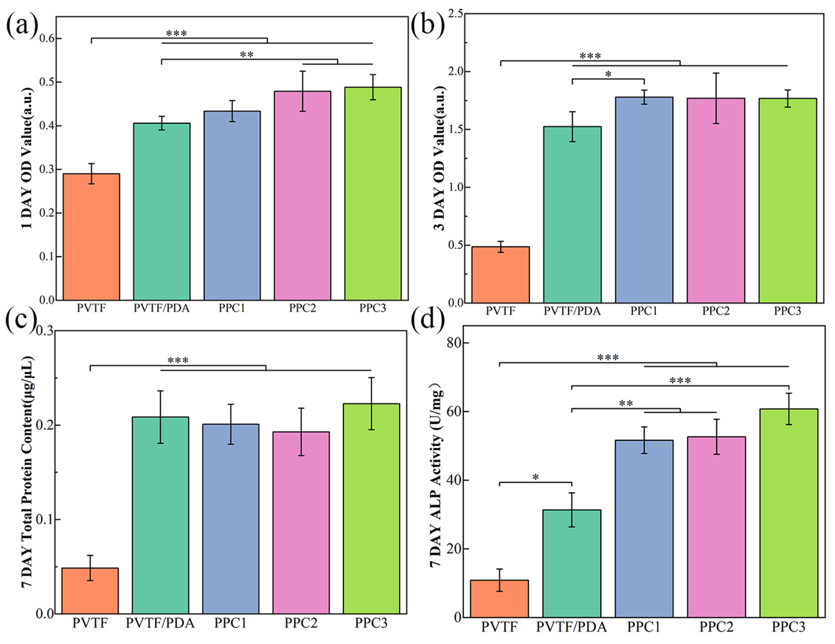 Coatings 15 00416 g007