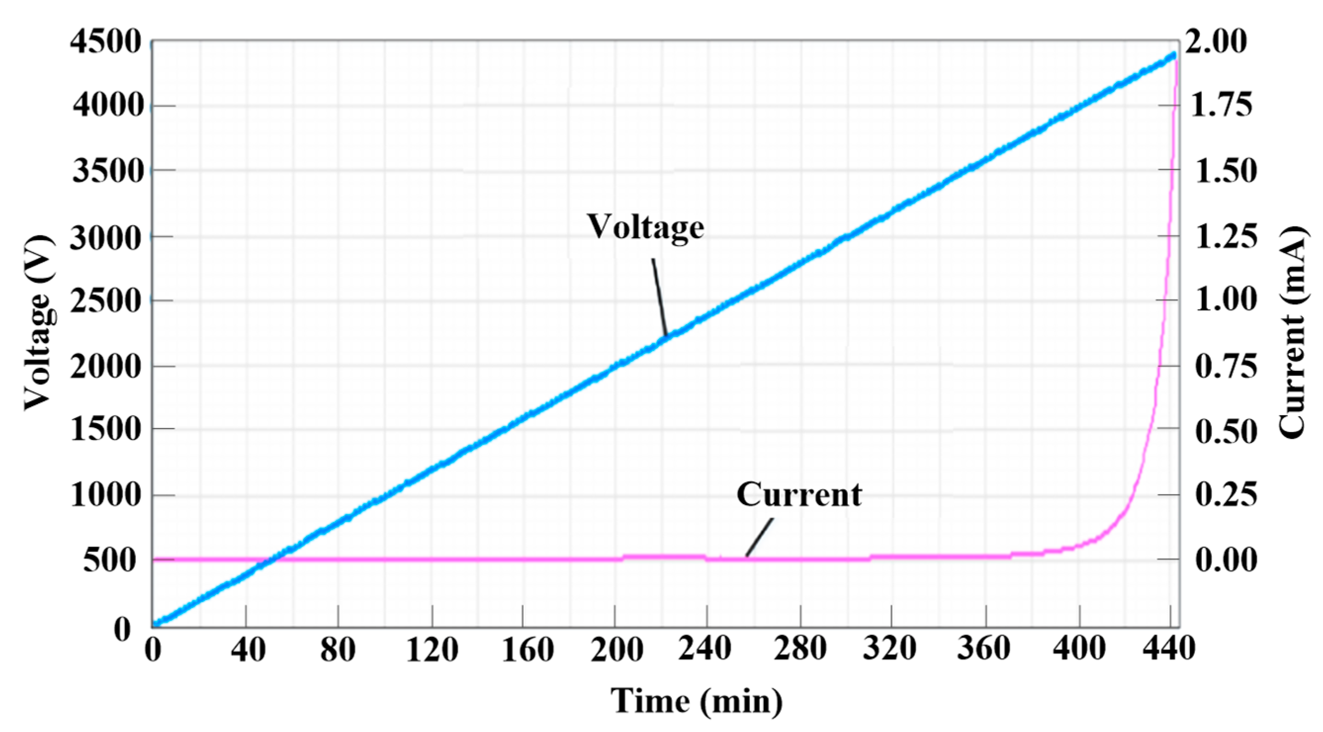 Coatings 15 00417 g003