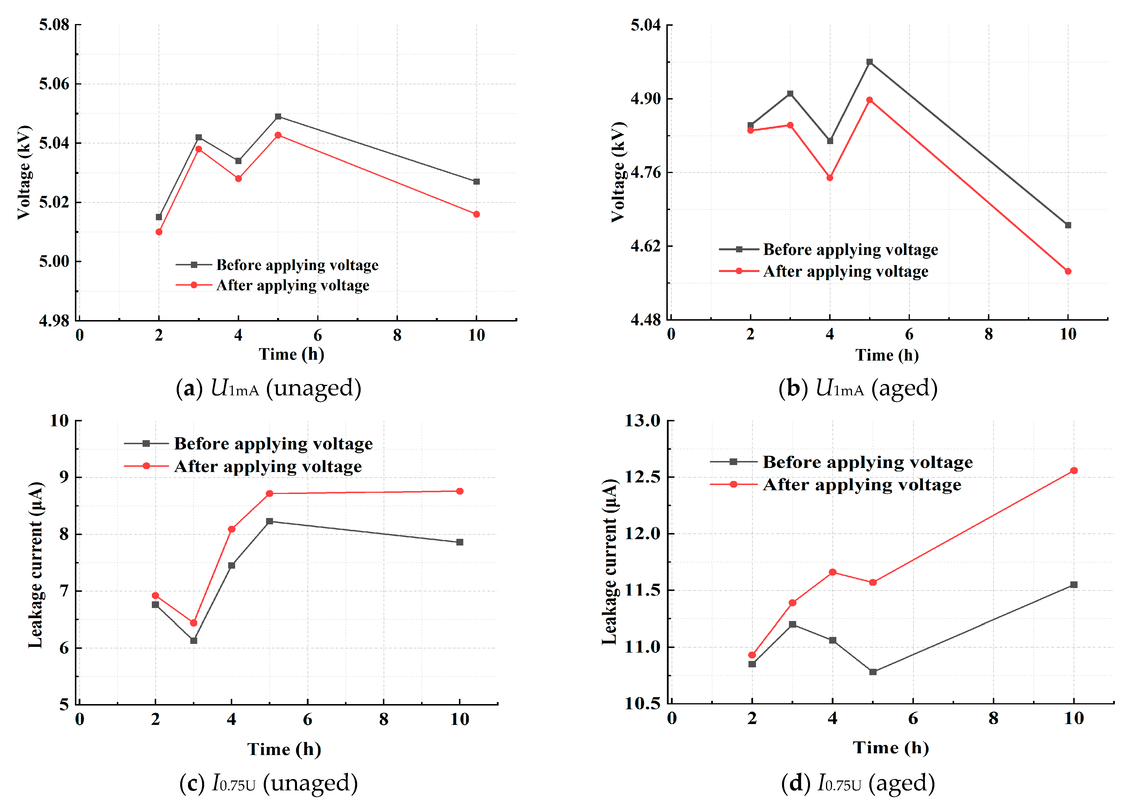 Coatings 15 00417 g005