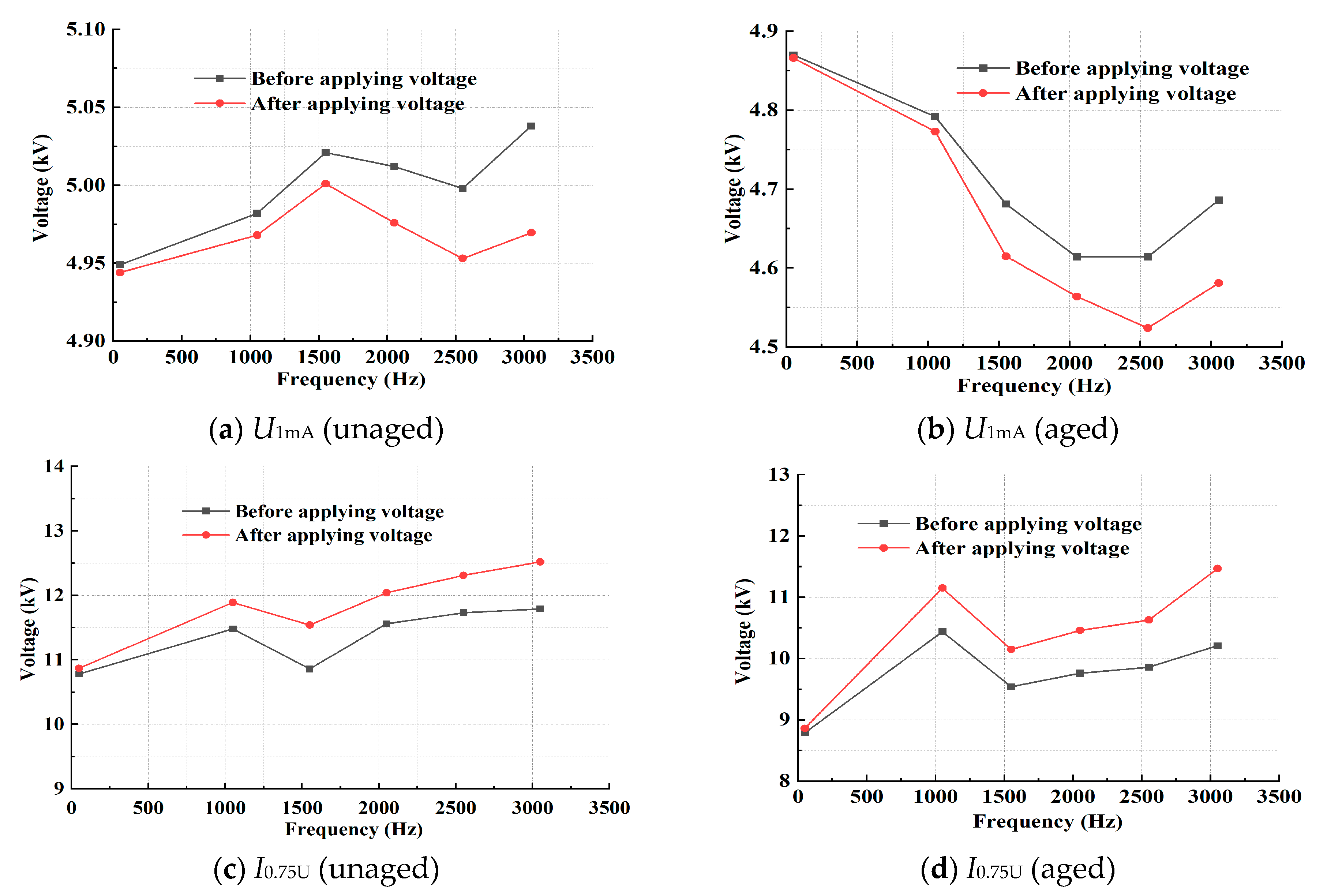 Coatings 15 00417 g006