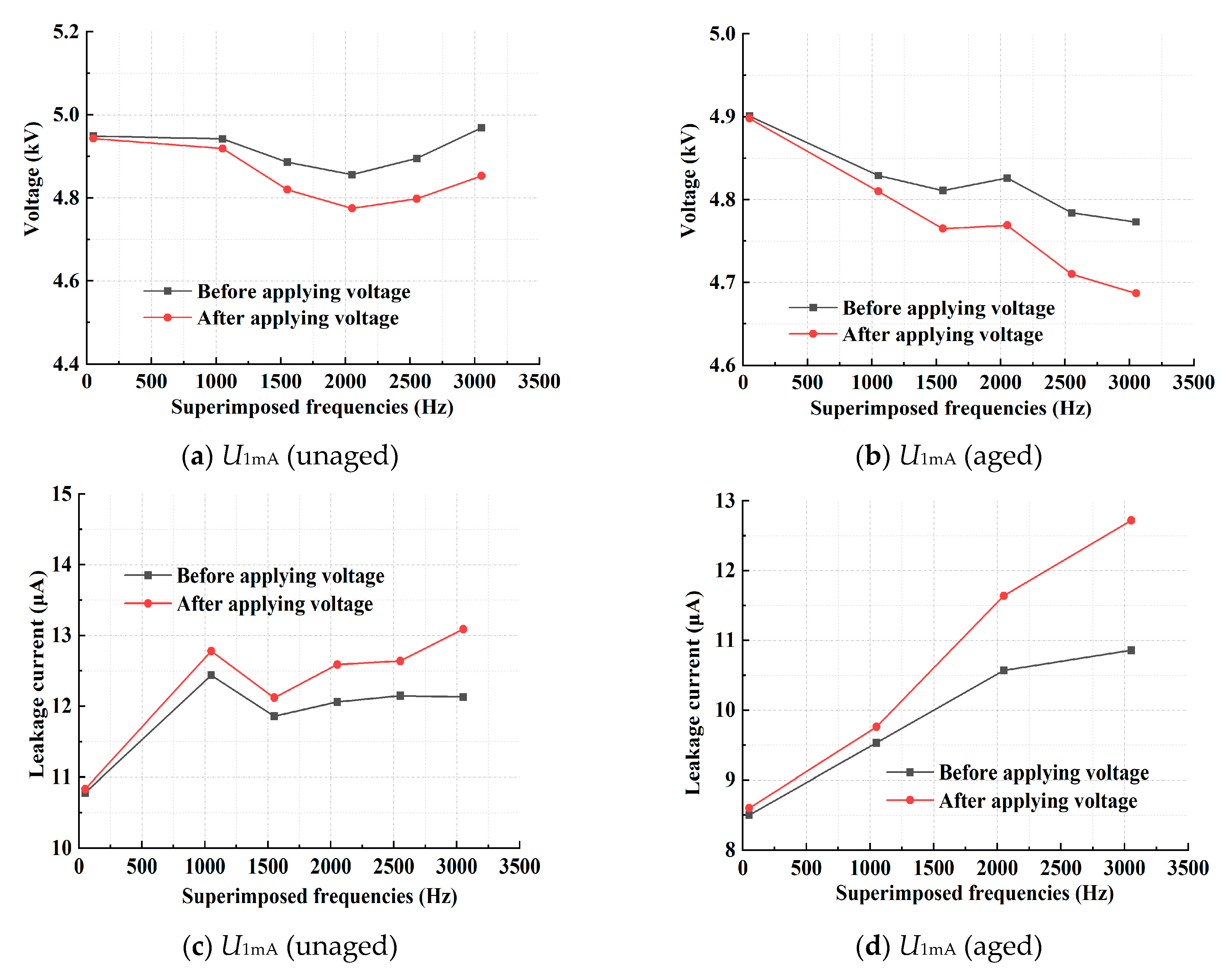 Coatings 15 00417 g008