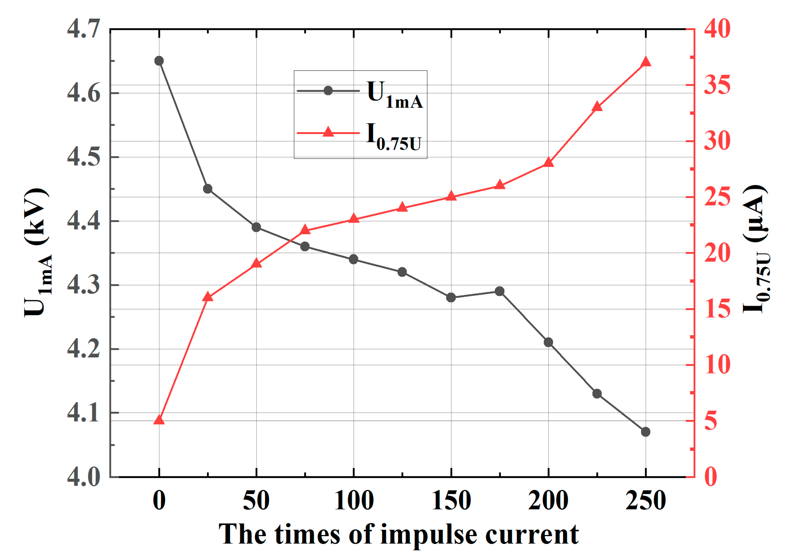 Coatings 15 00417 g011