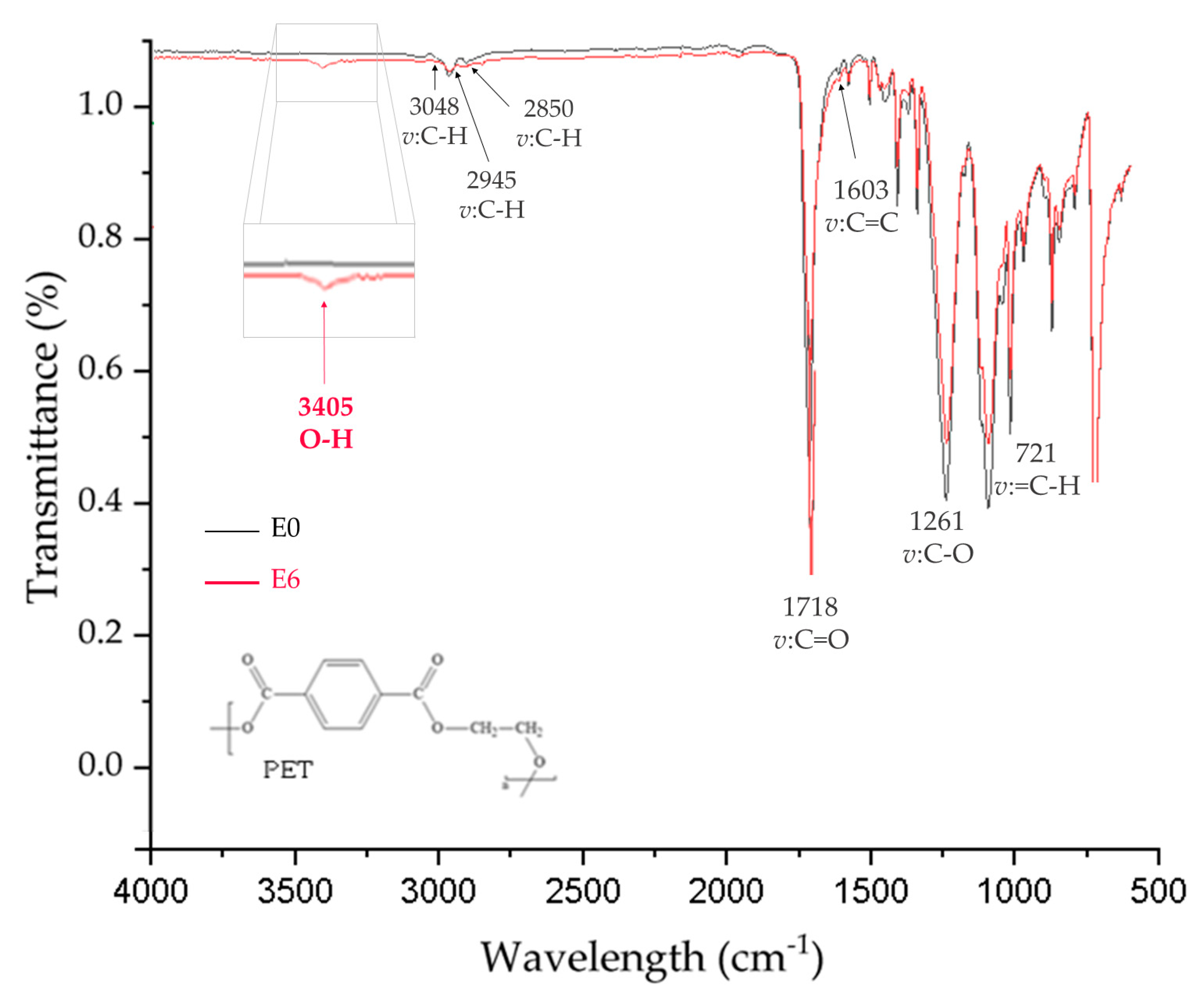 Coatings 15 00421 g004