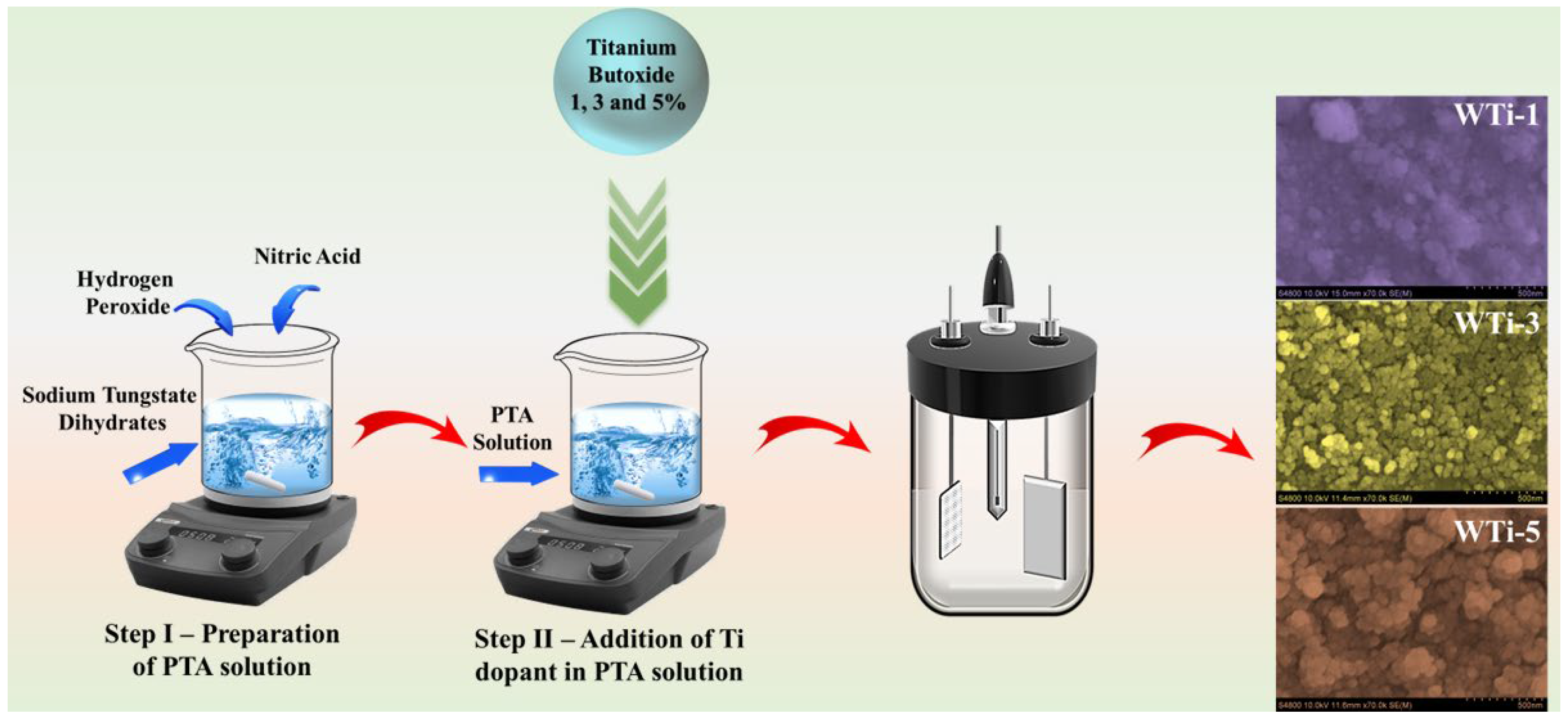 Coatings 15 00422 g001