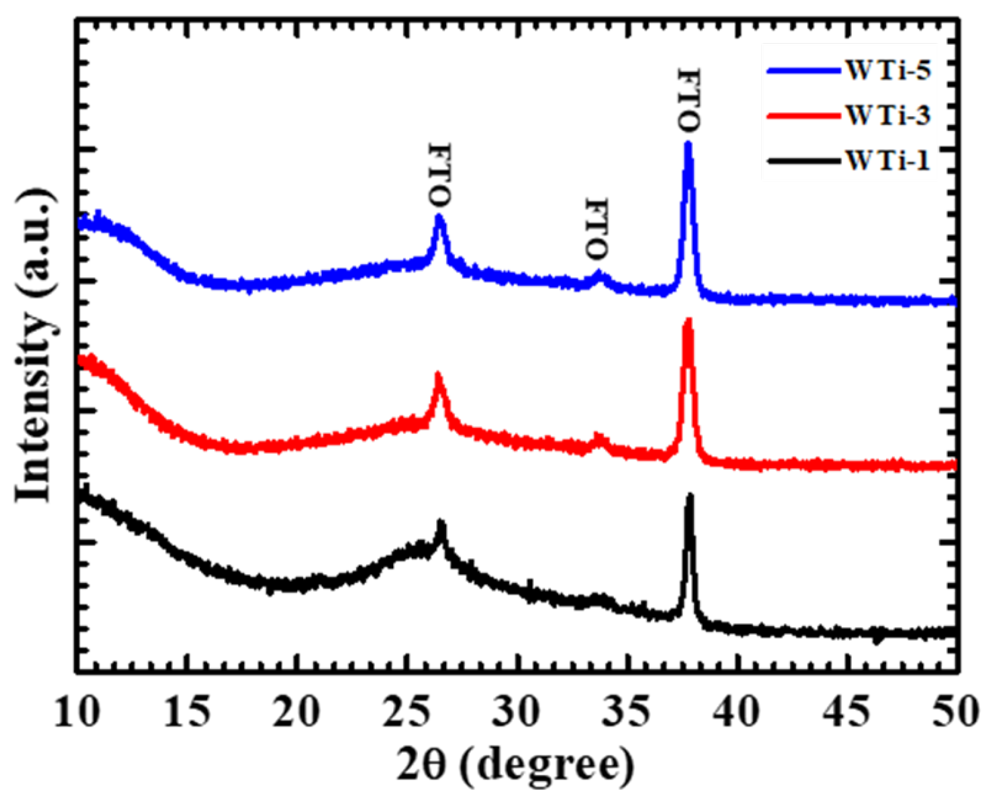 Coatings 15 00422 g002