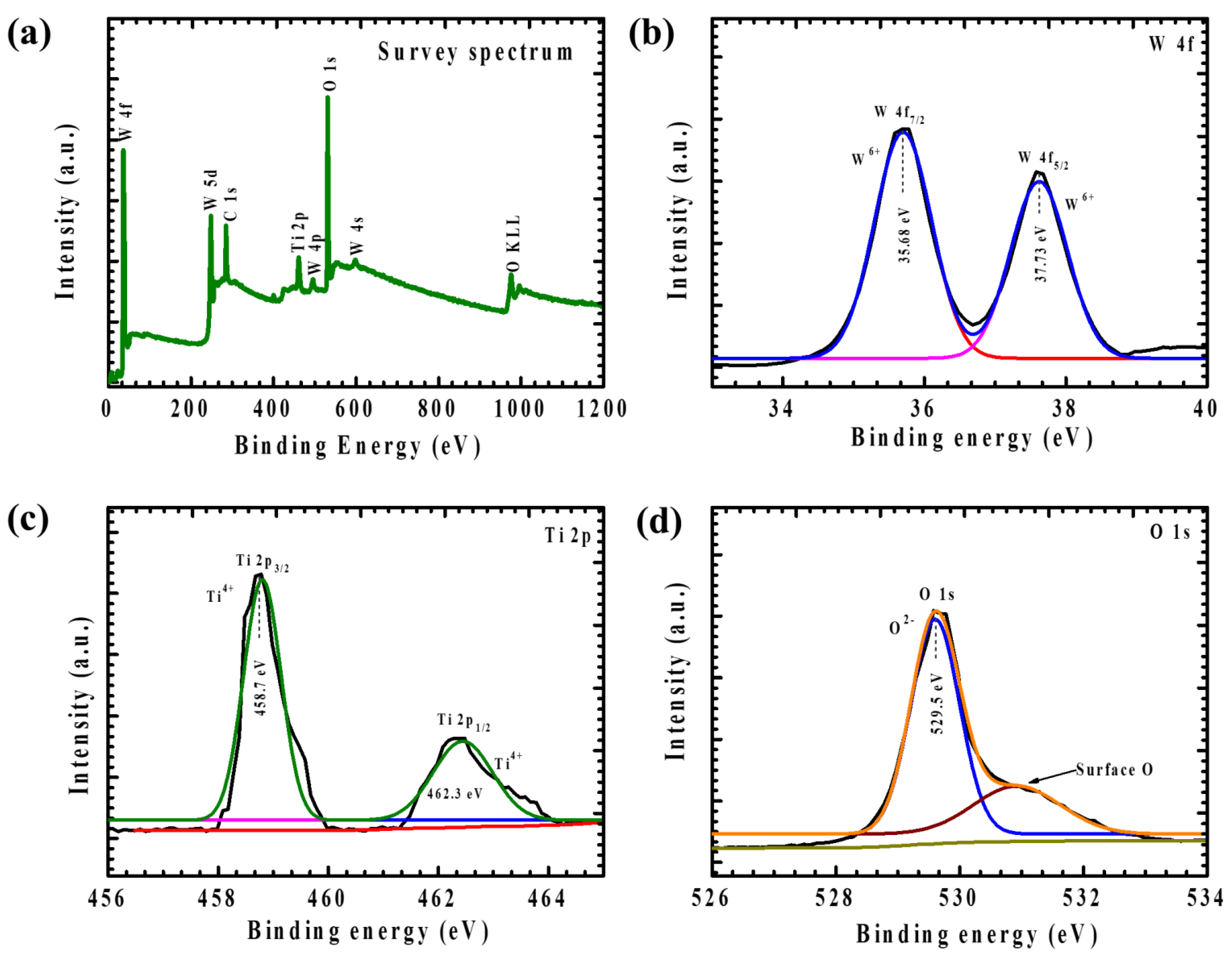 Coatings 15 00422 g003