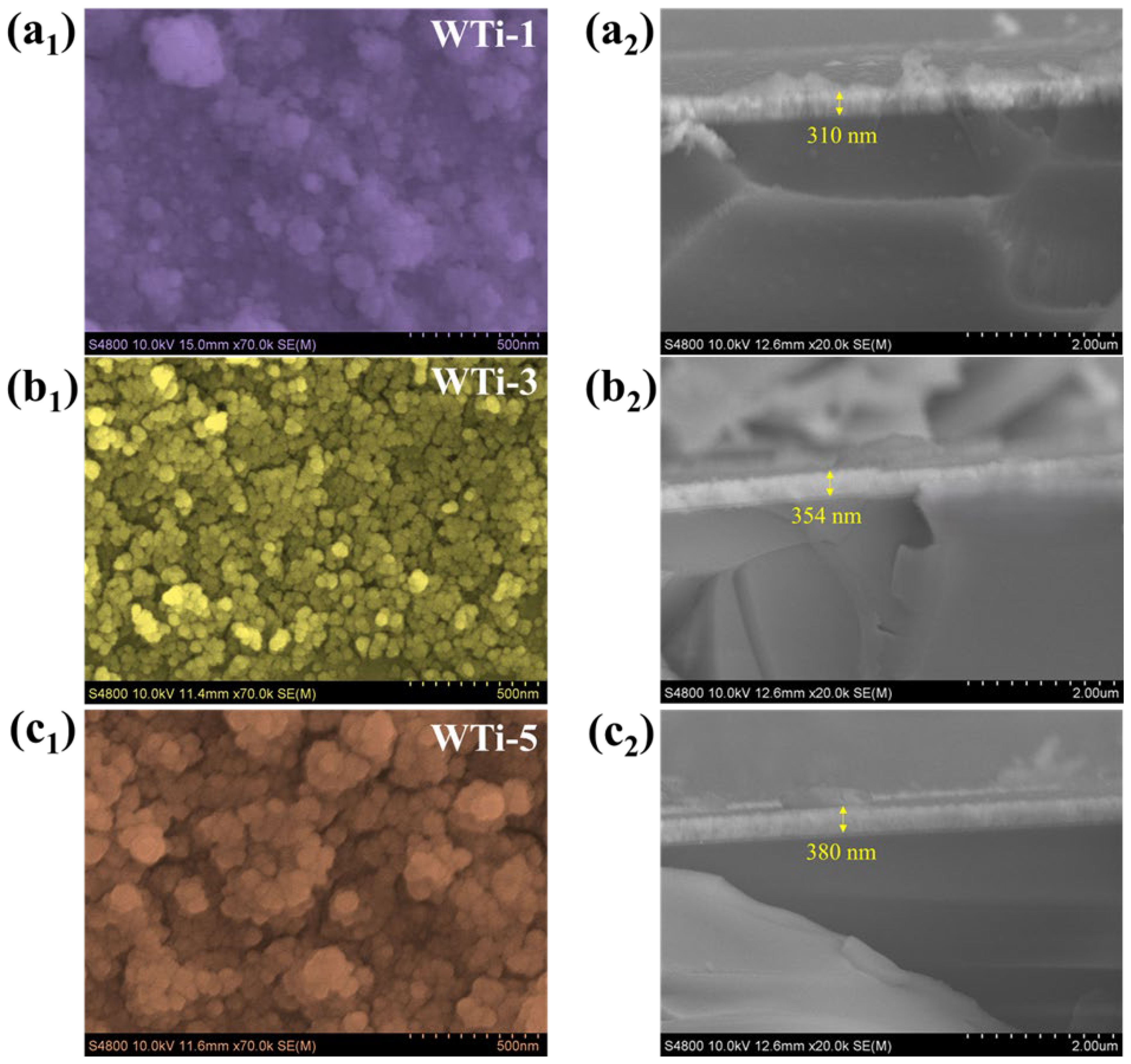 Coatings 15 00422 g004