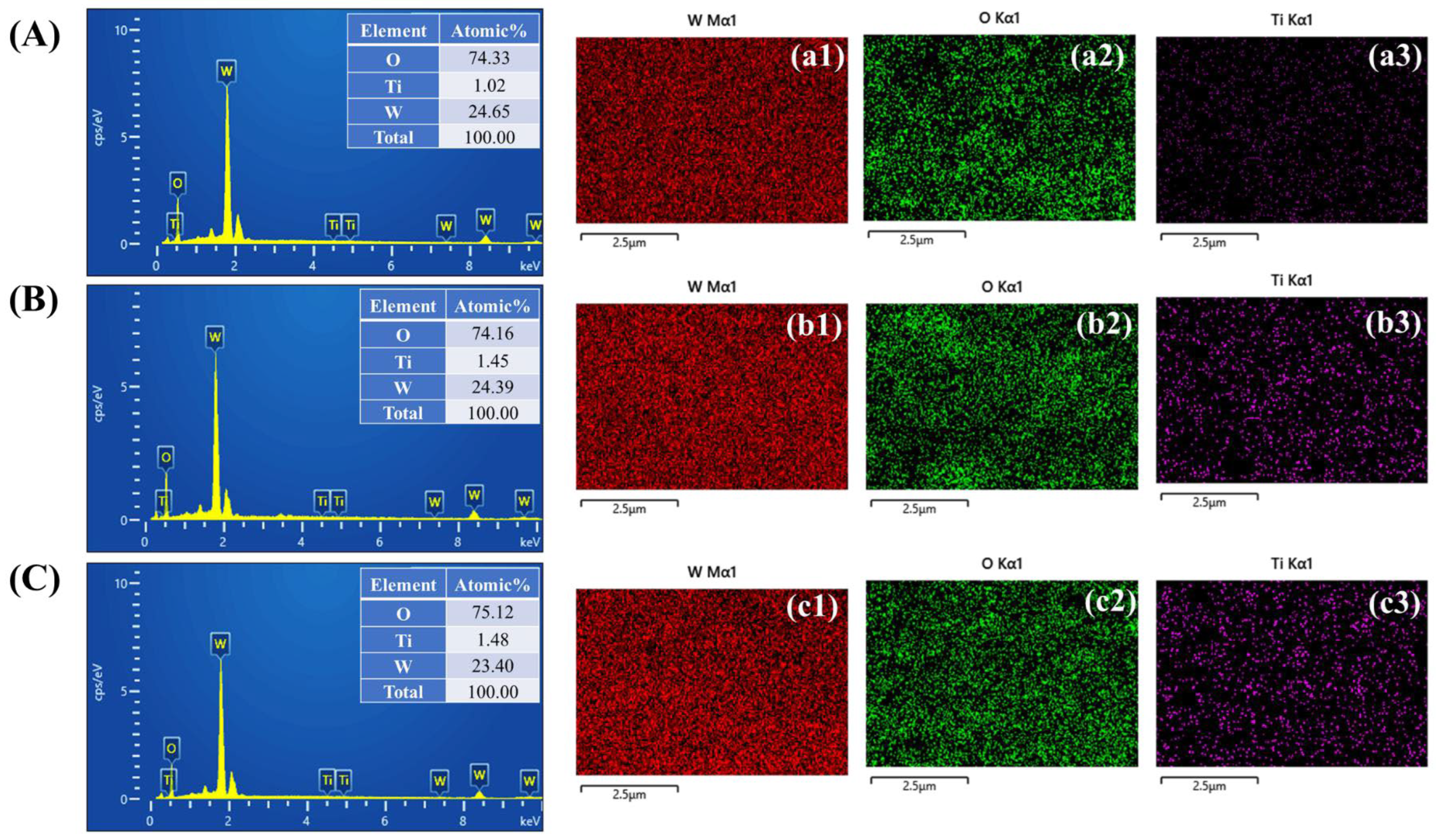 Coatings 15 00422 g005