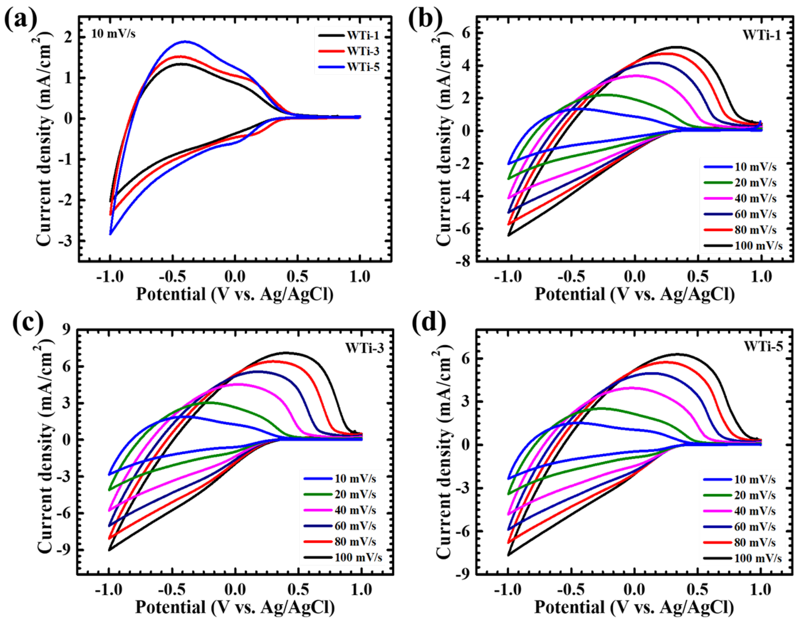 Coatings 15 00422 g006